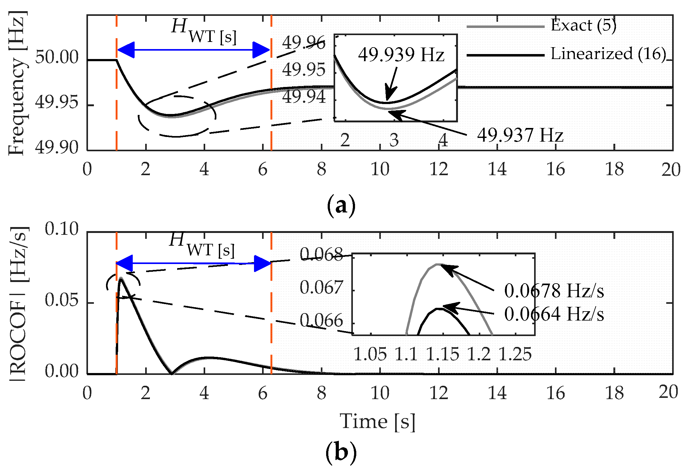 Energies 14 03660 g010