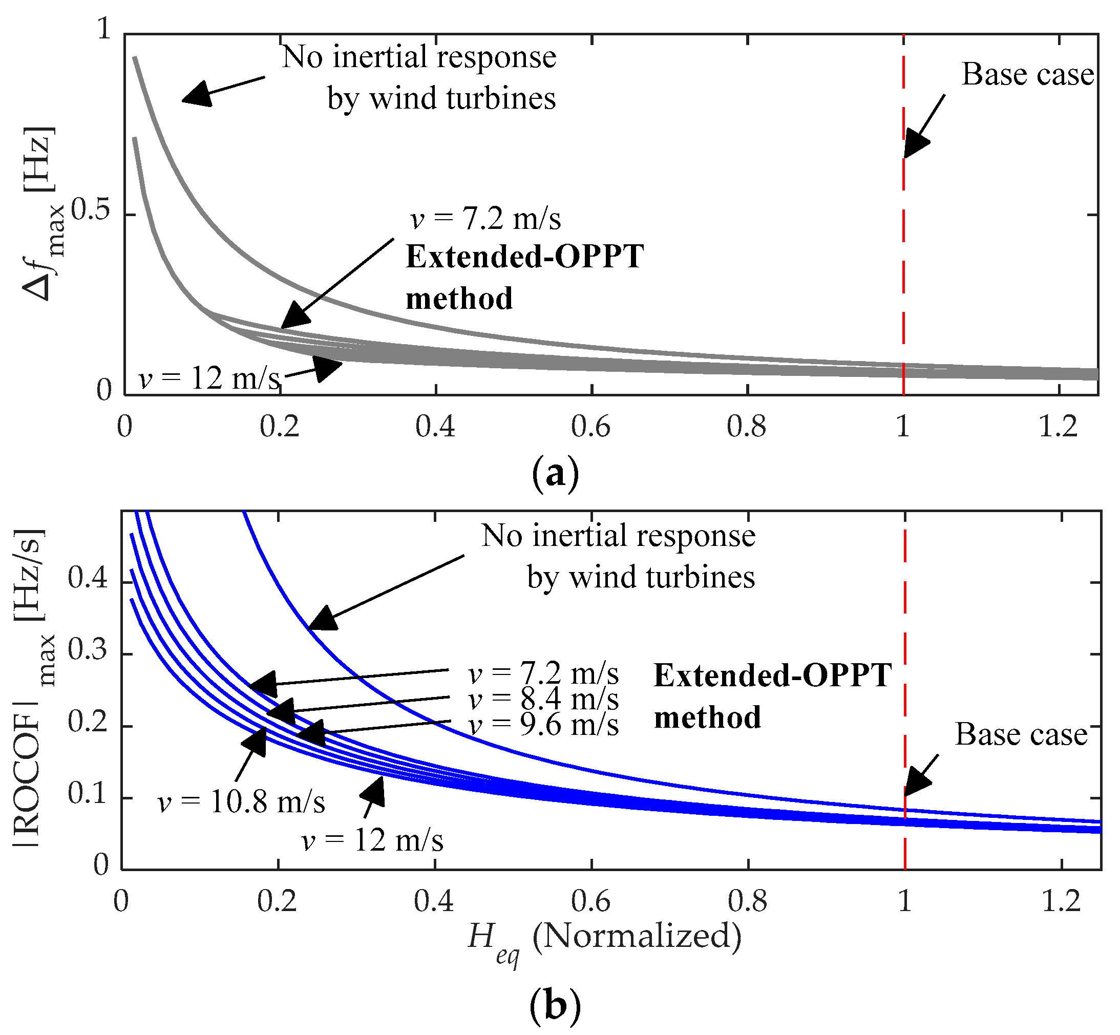 Energies 14 03660 g011