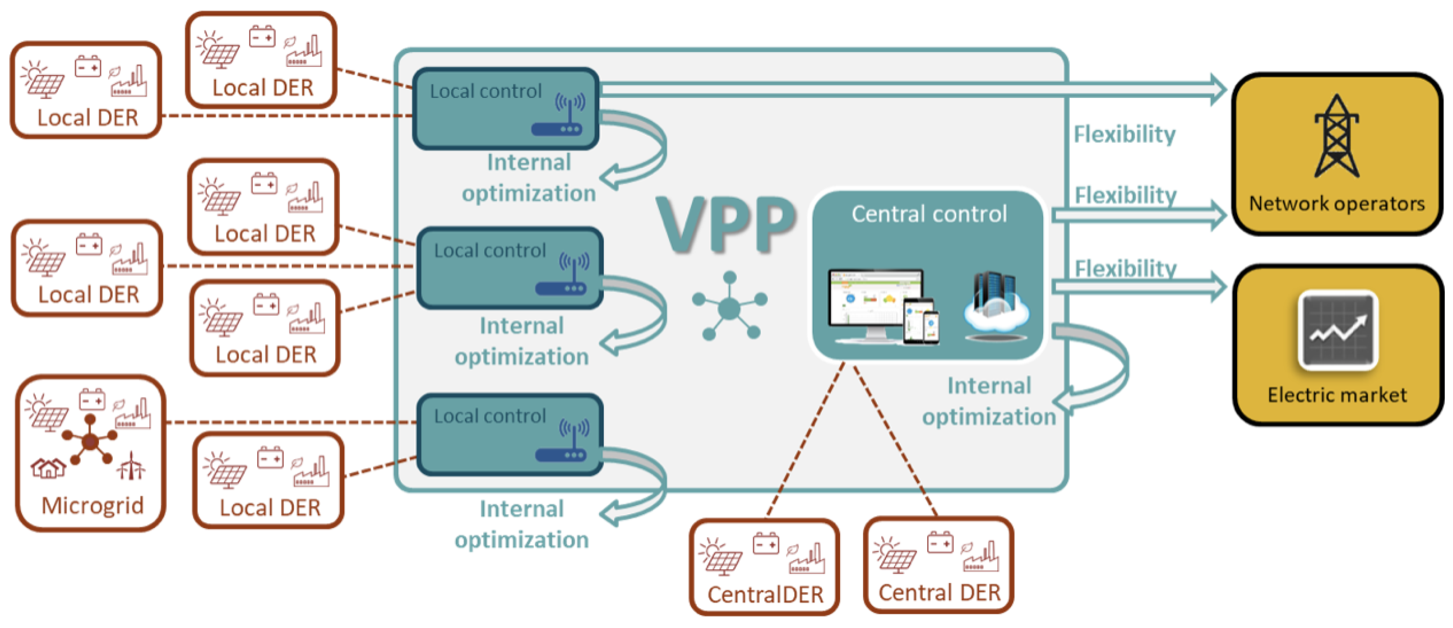 Energies 14 03663 g002