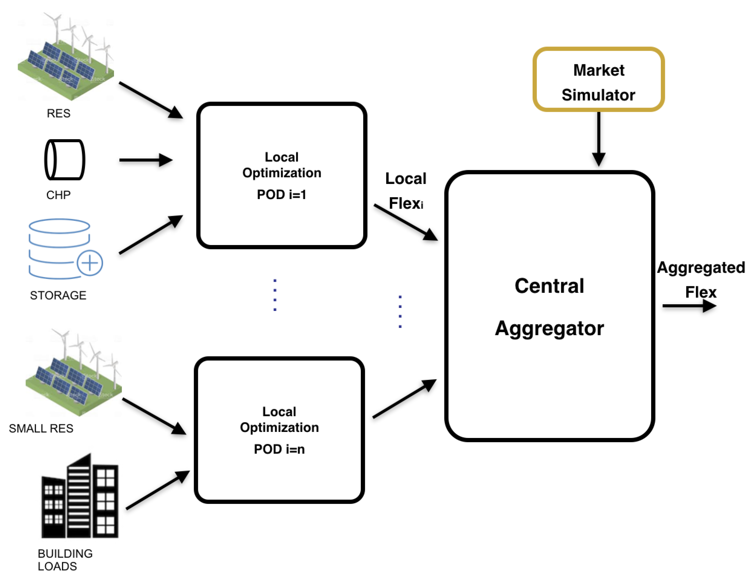 Energies 14 03663 g006