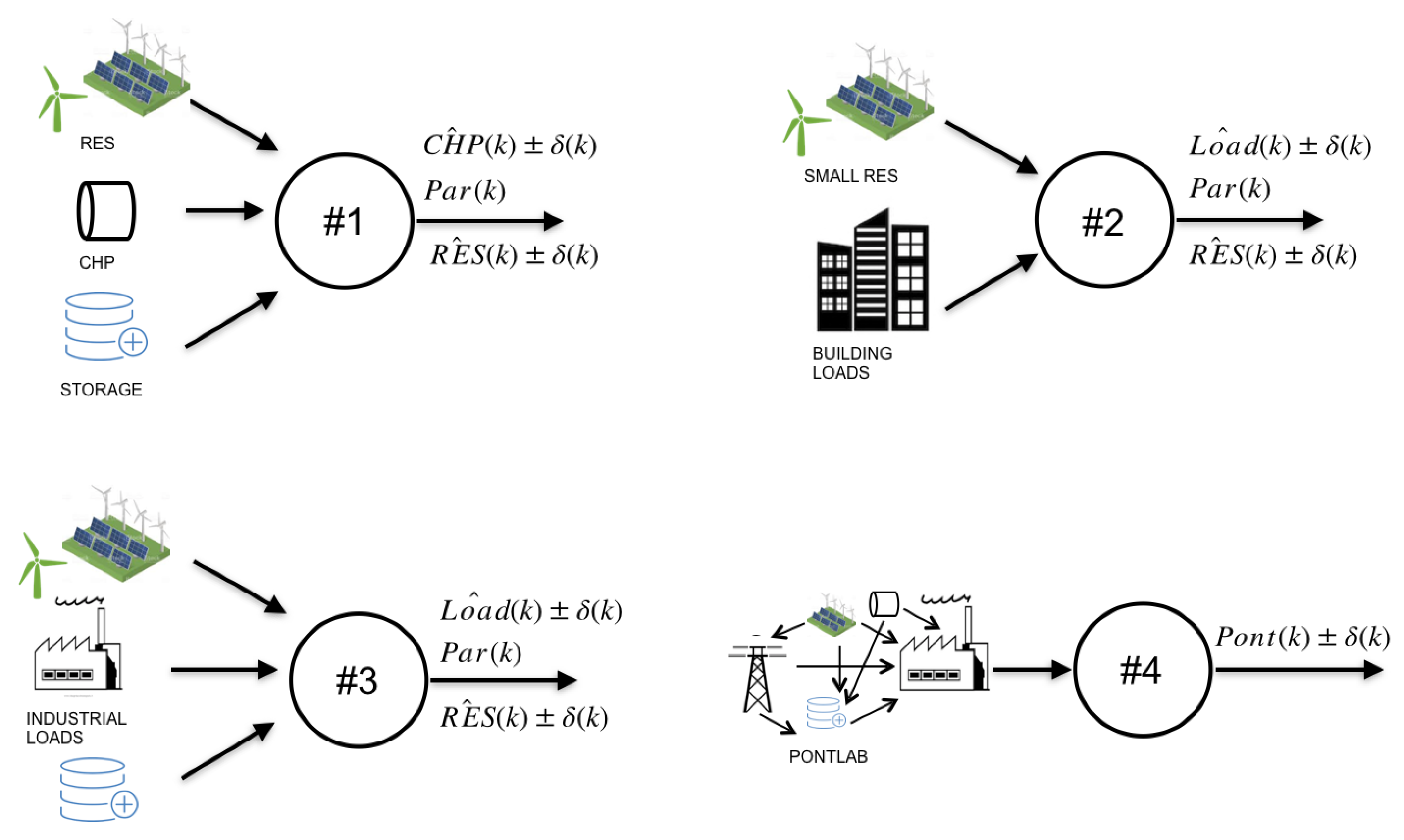 Energies 14 03663 g007