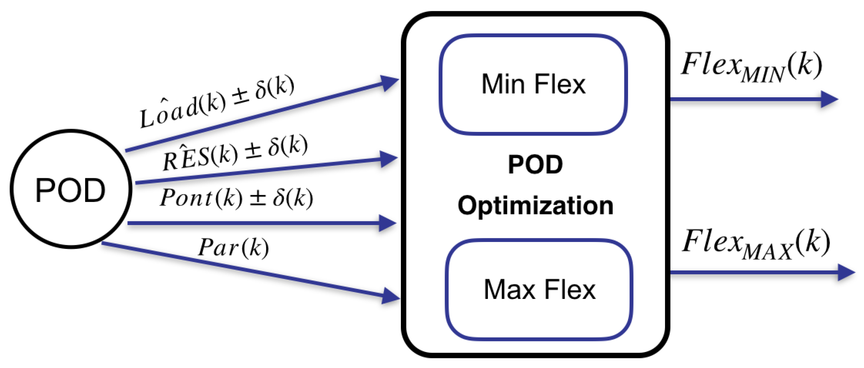 Energies 14 03663 g008