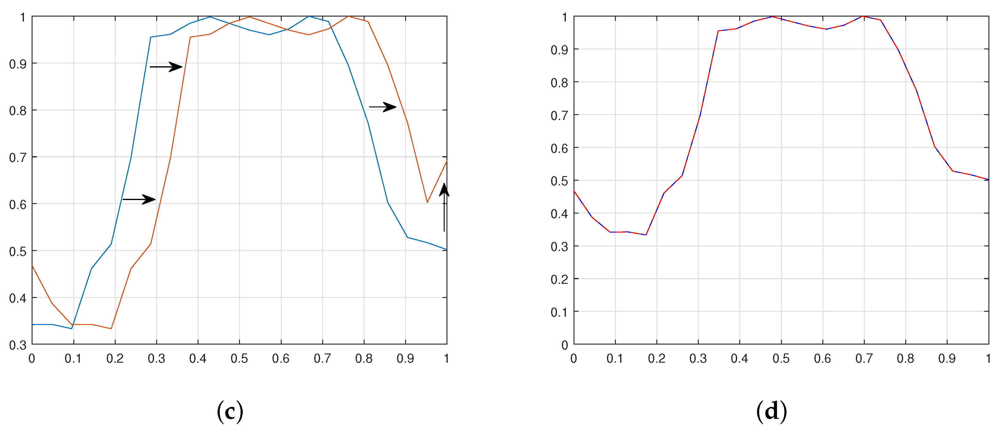 Energies 14 03663 g009b