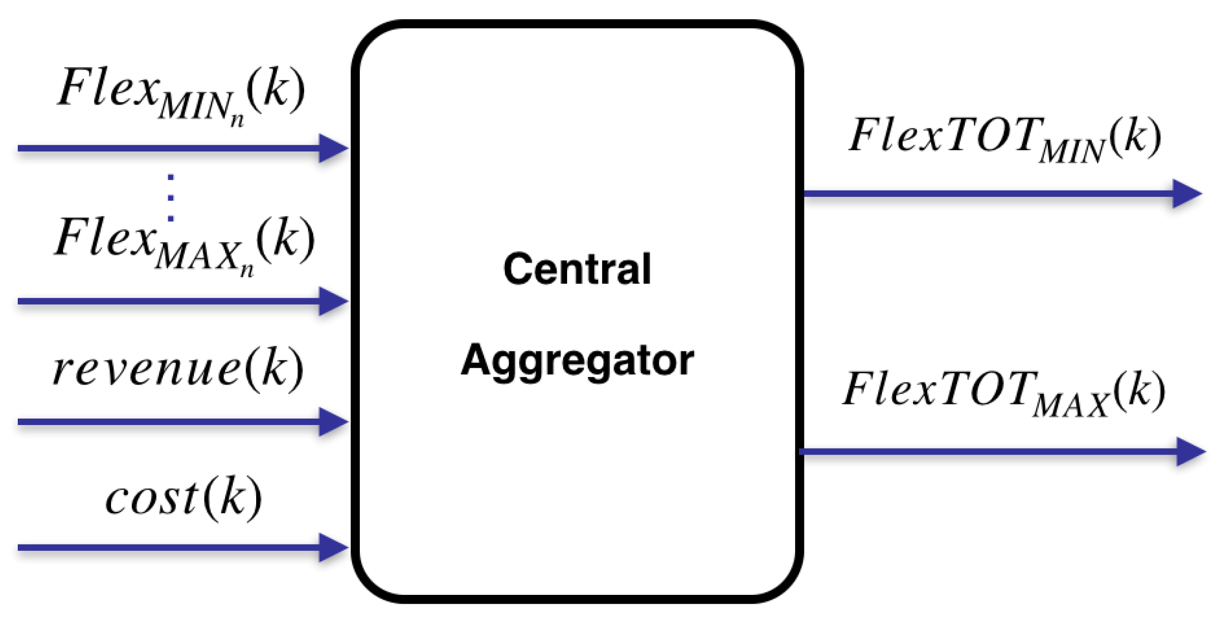 Energies 14 03663 g010