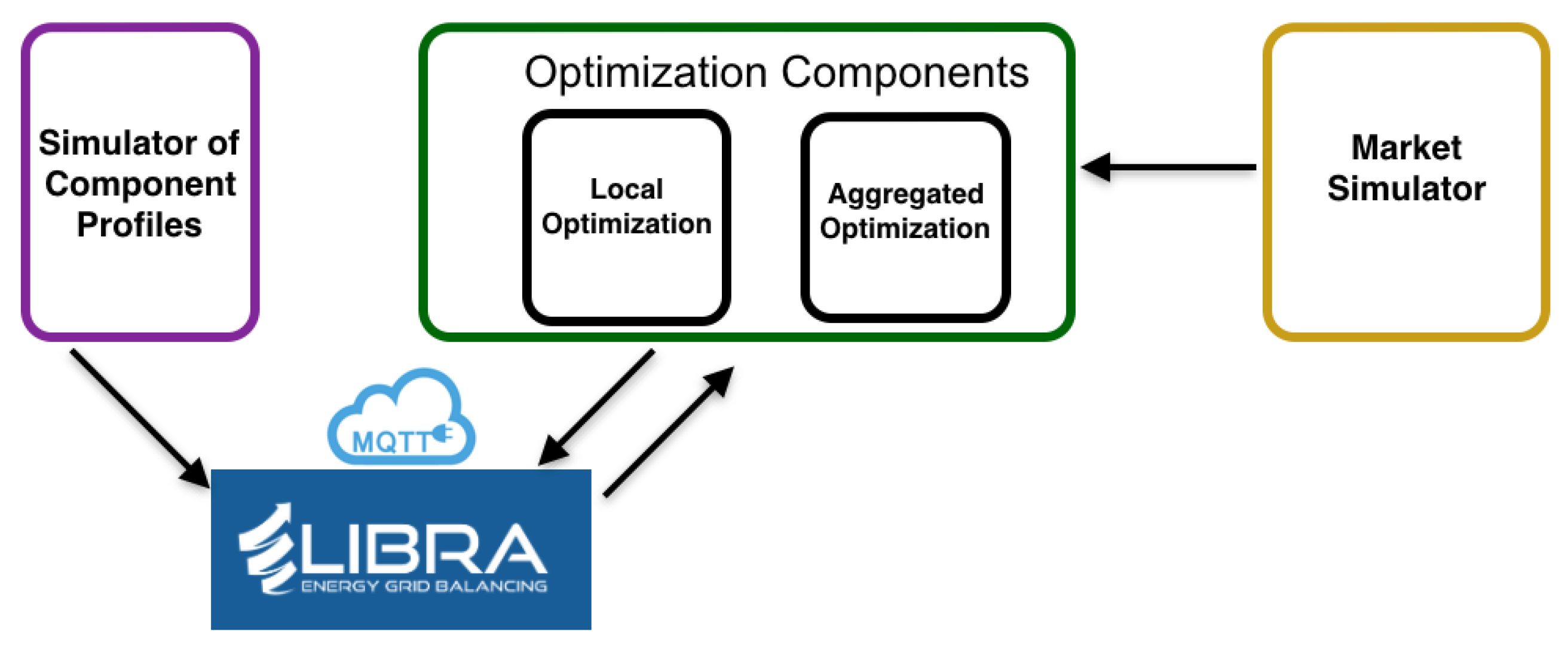 Energies 14 03663 g011