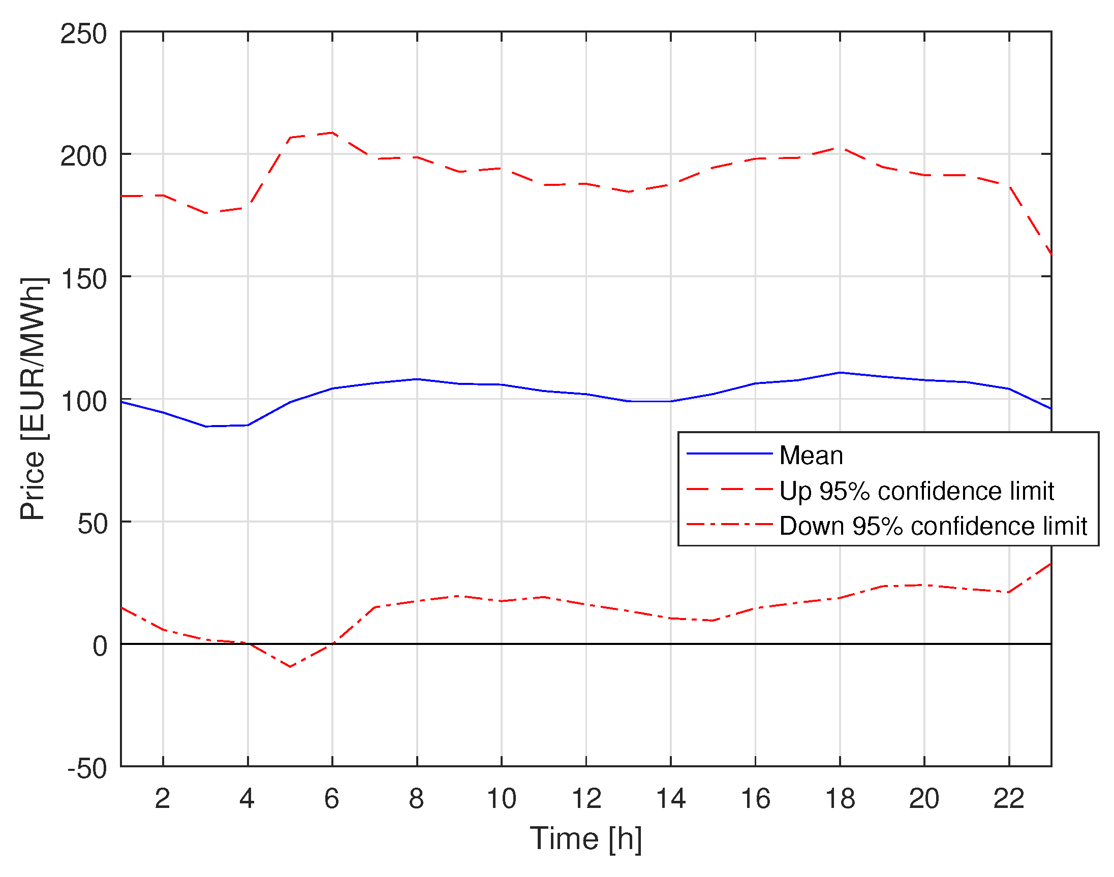 Energies 14 03663 g012