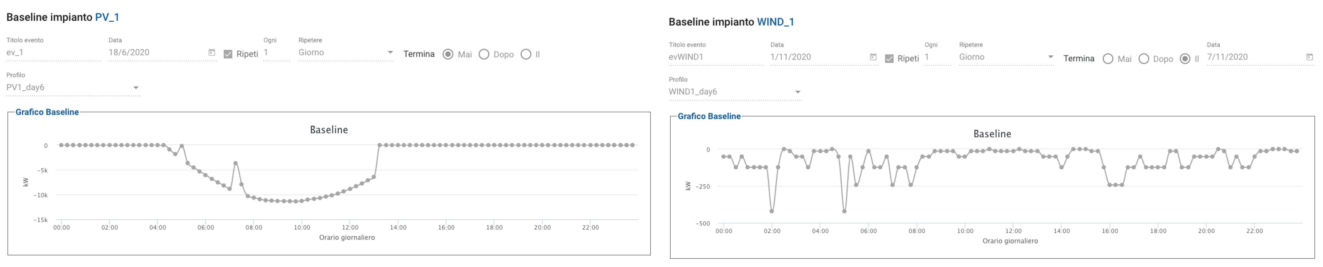 Energies 14 03663 g015