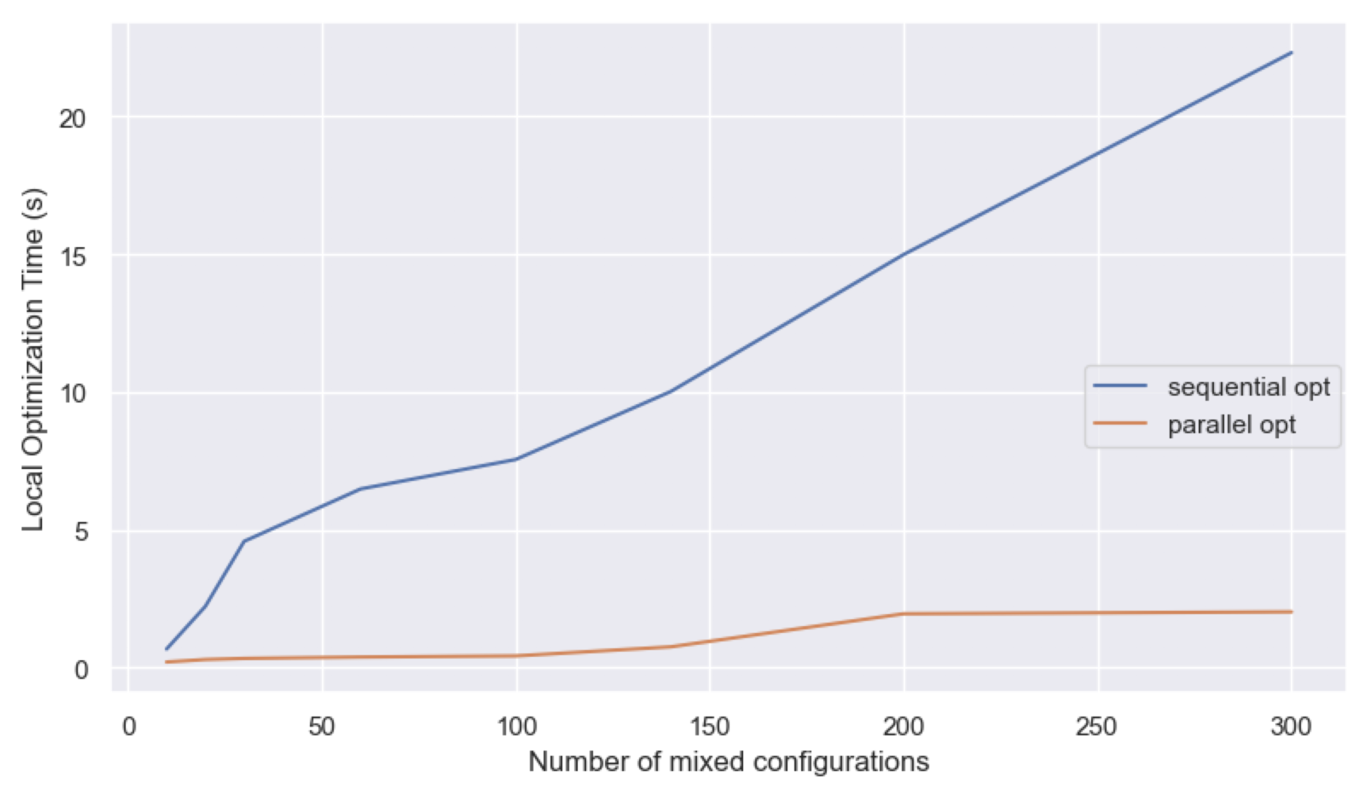 Energies 14 03663 g021