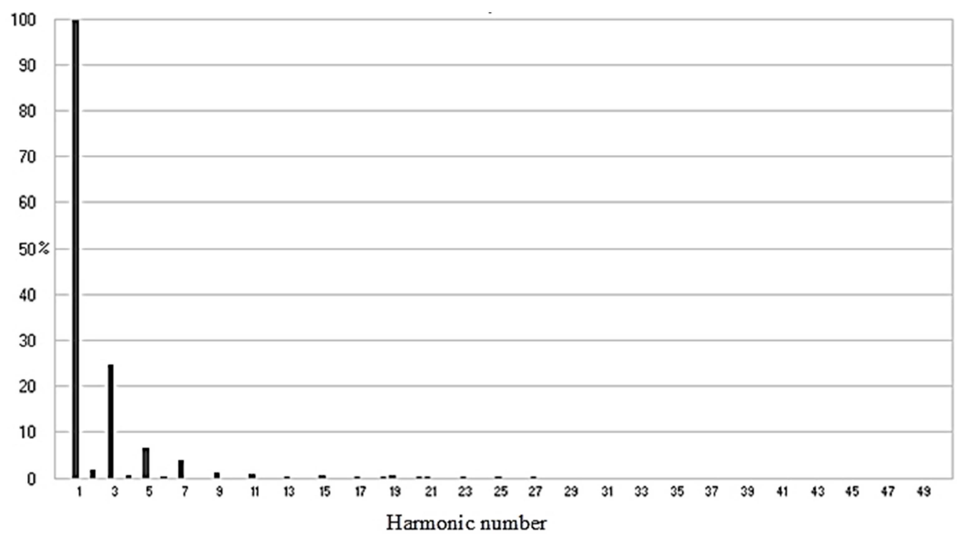 Energies 14 03665 g008