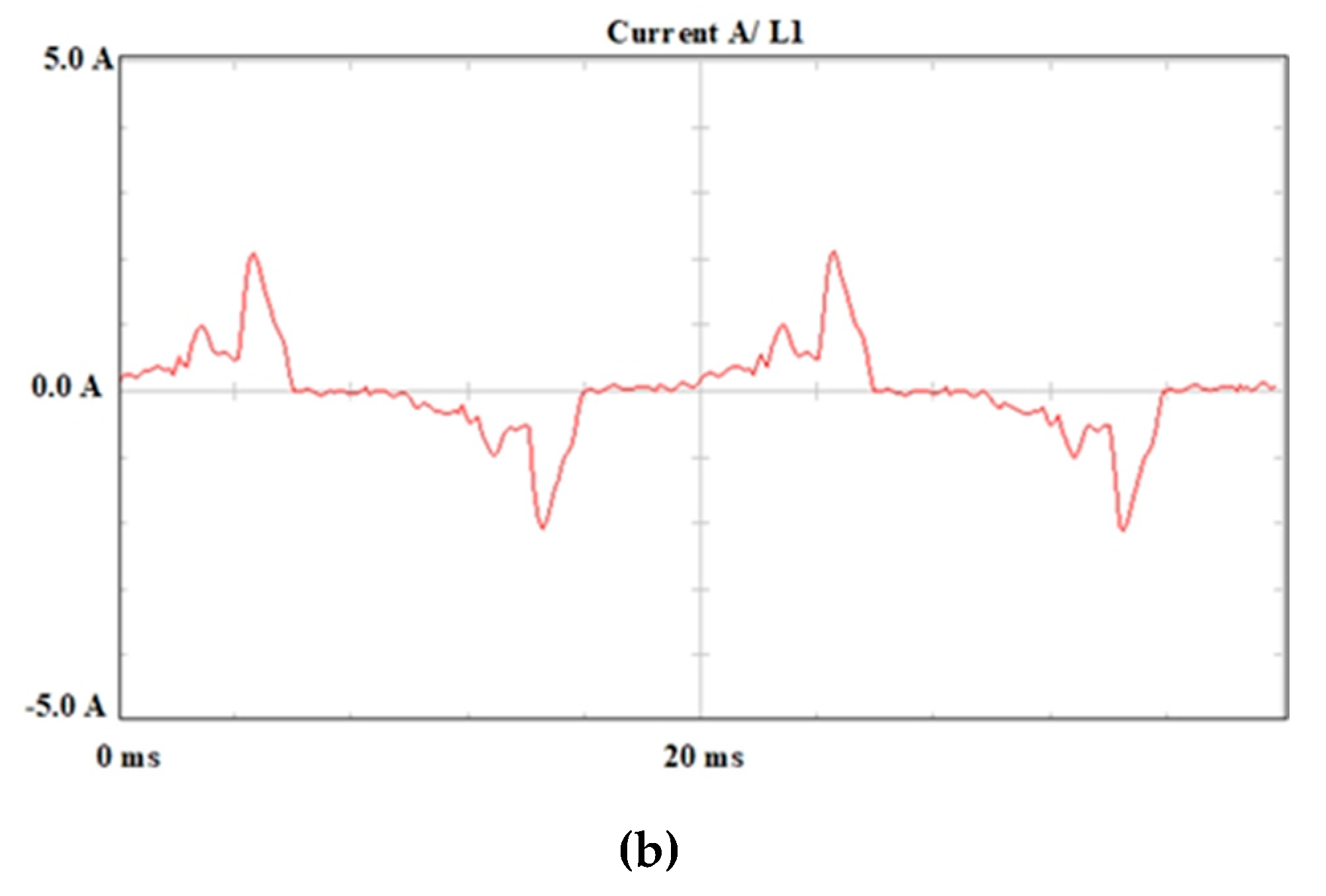 Energies 14 03665 g009b