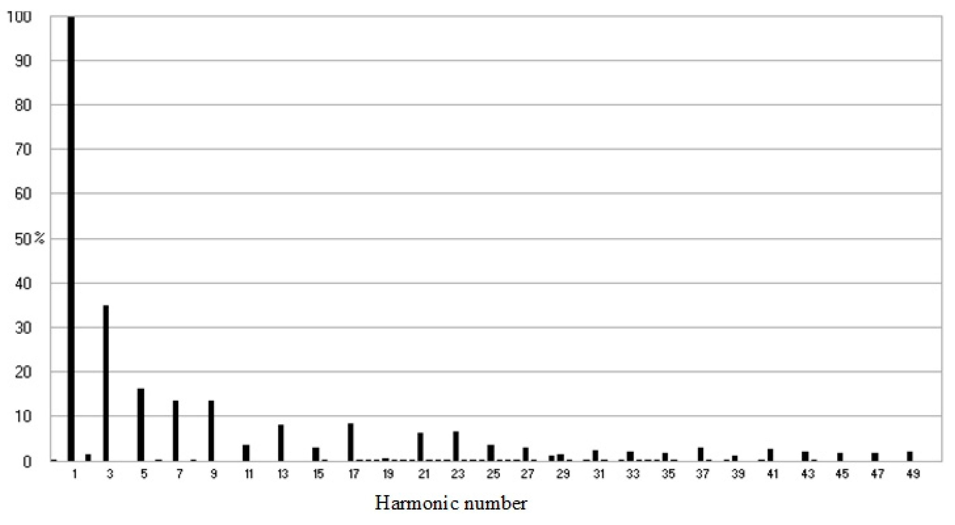 Energies 14 03665 g012