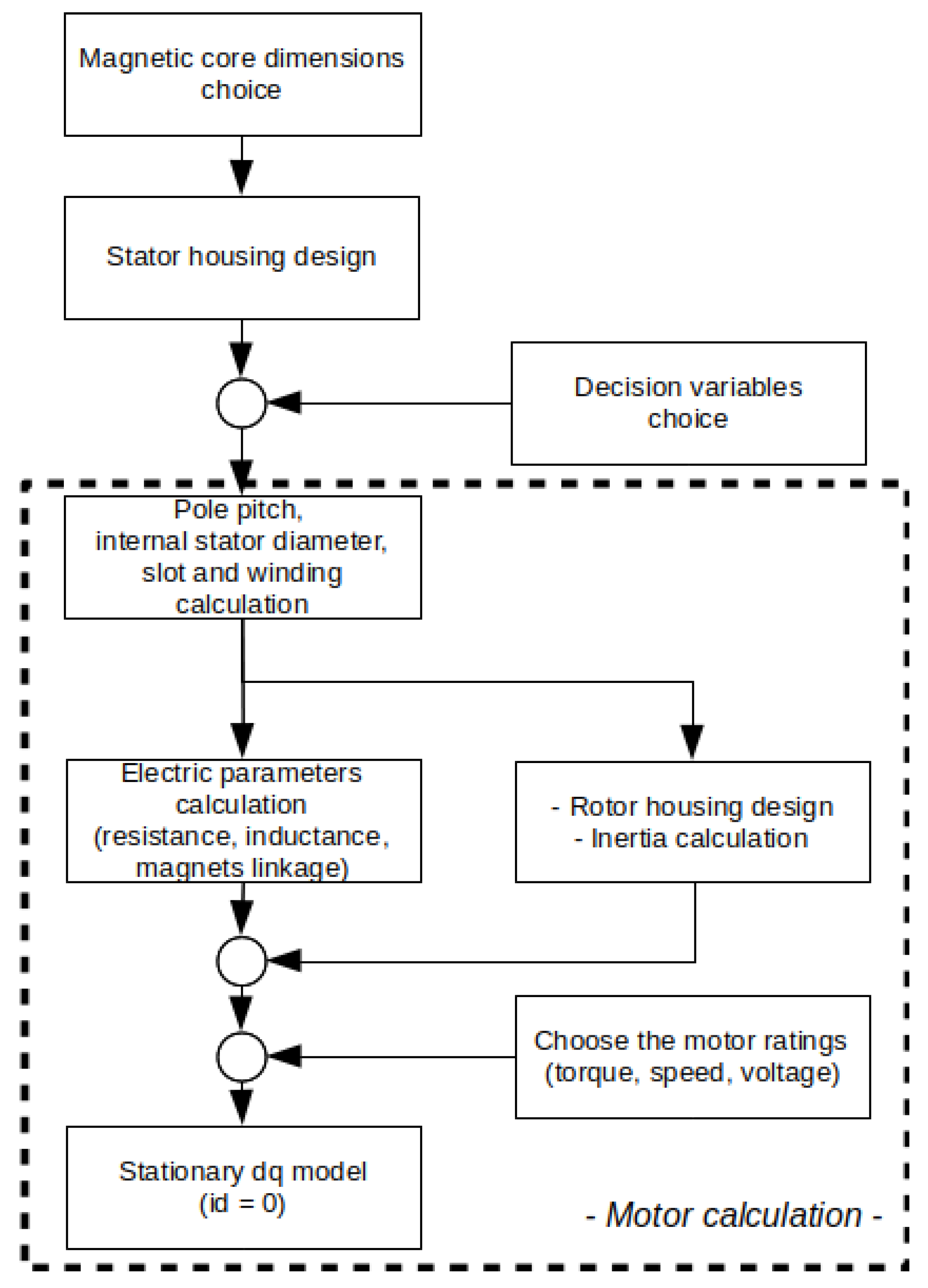 Energies 14 03666 g002 550