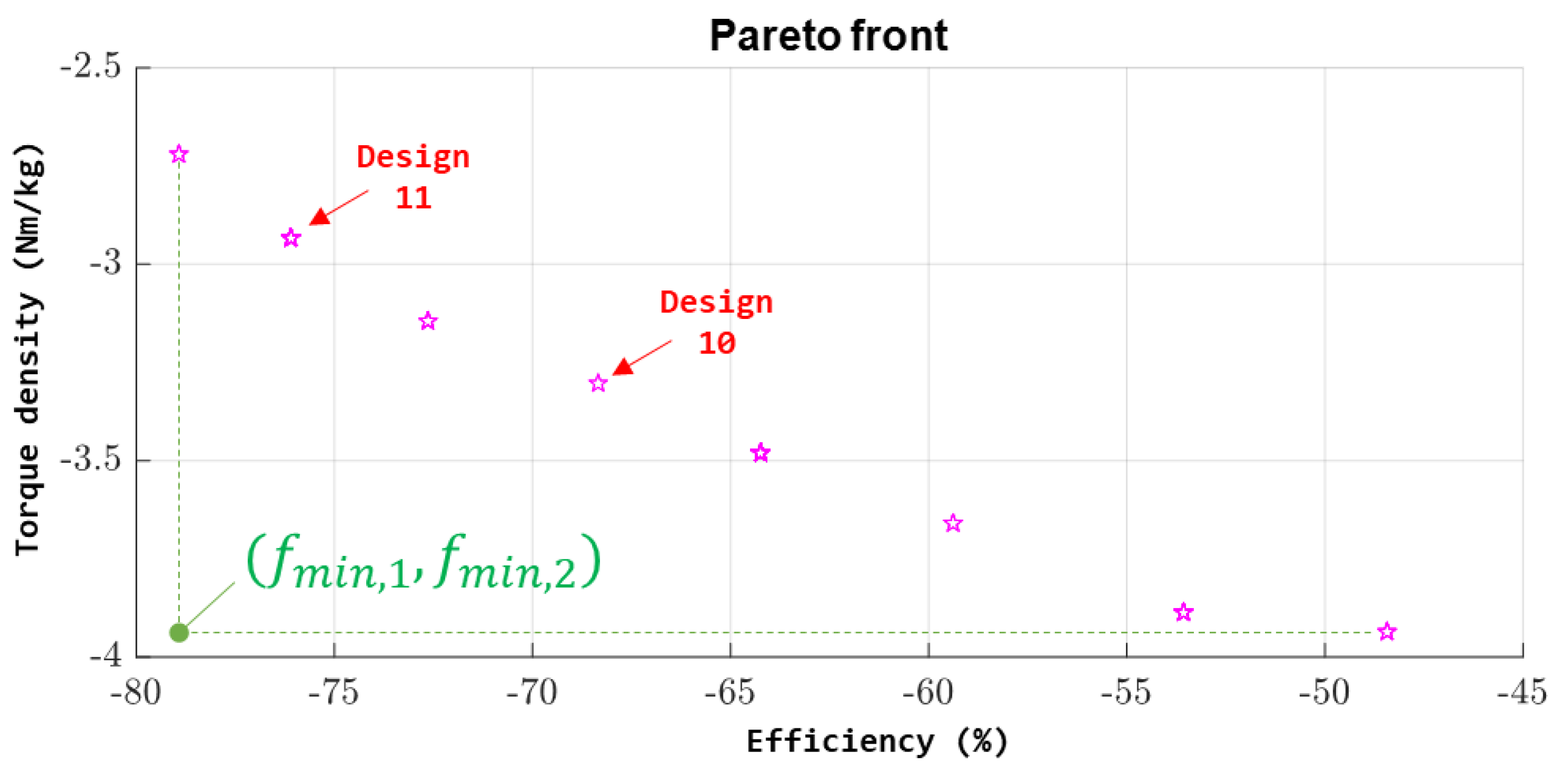 Energies 14 03666 g008 550