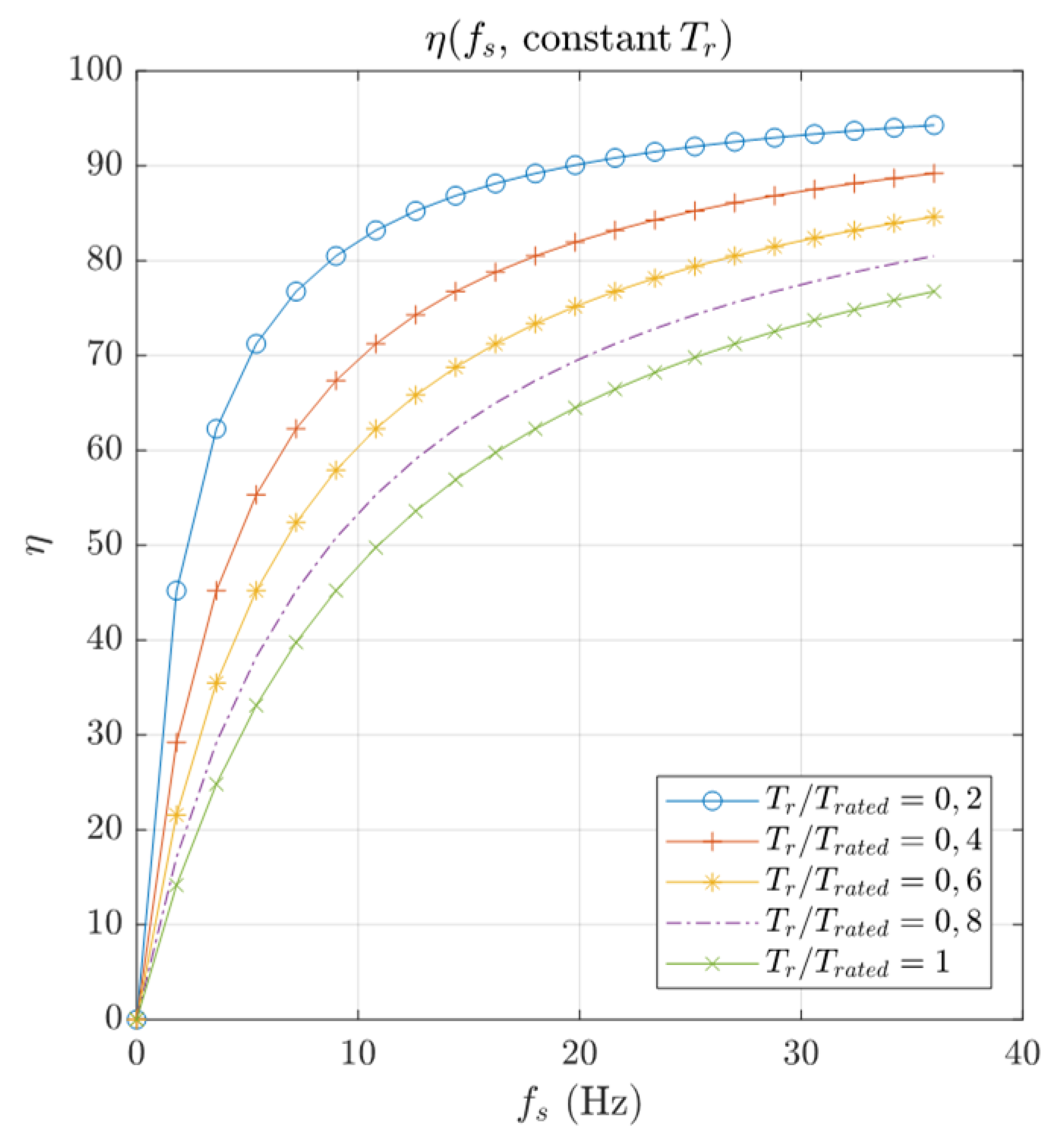 Energies 14 03666 g009 550