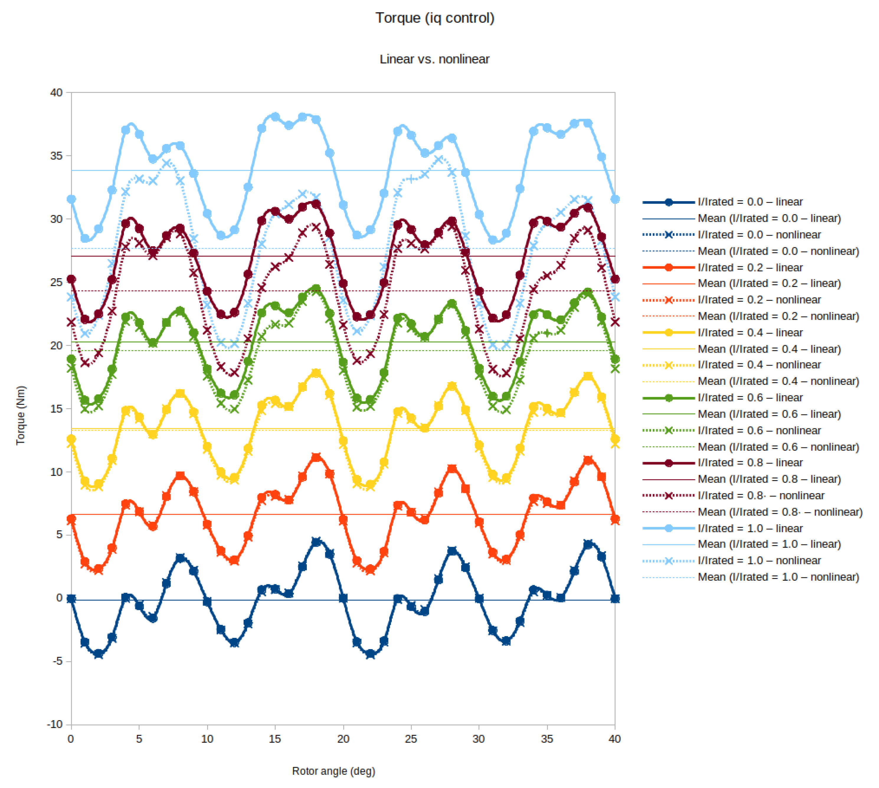 Energies 14 03666 g011 550