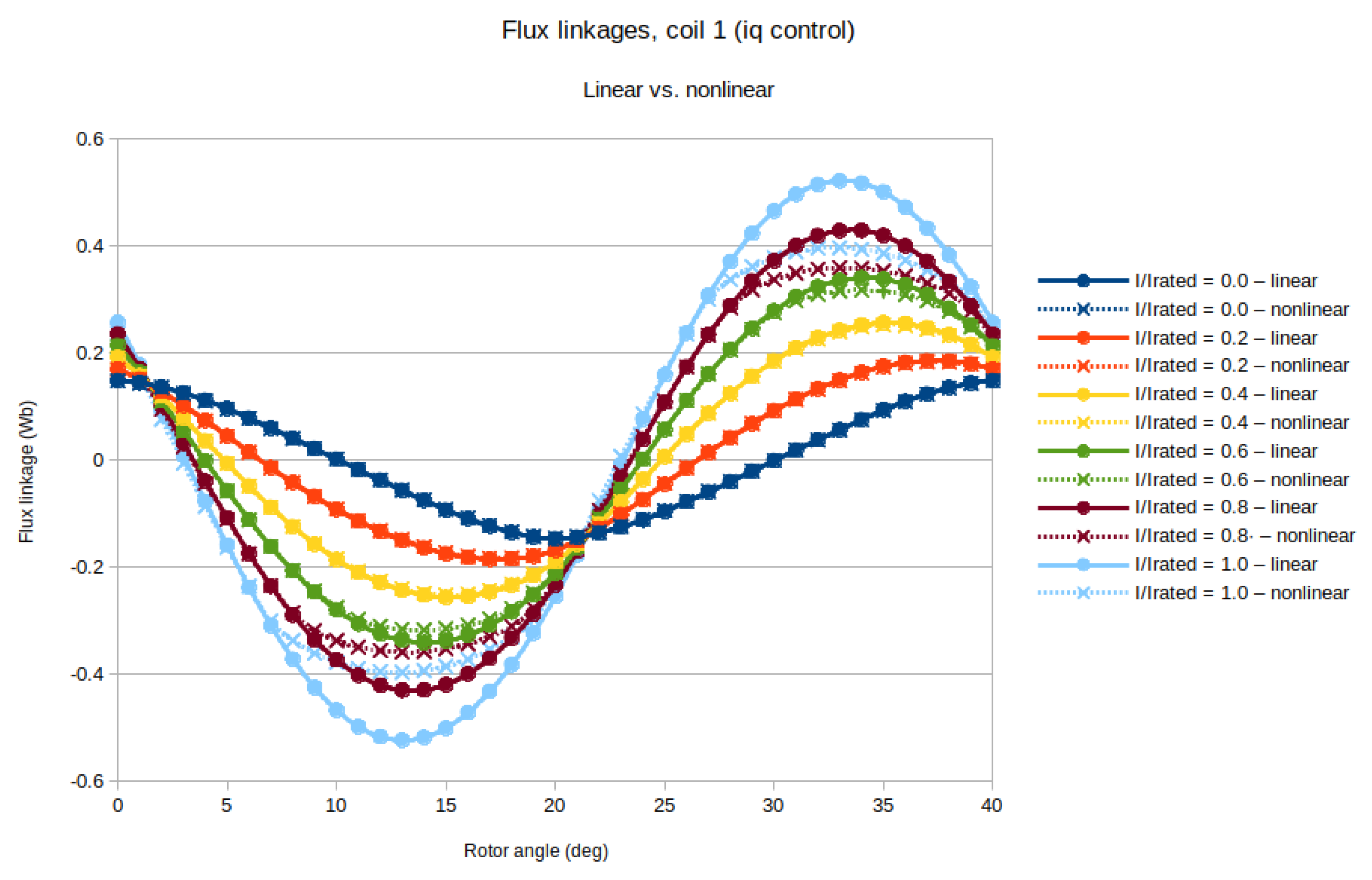 Energies 14 03666 g013 550
