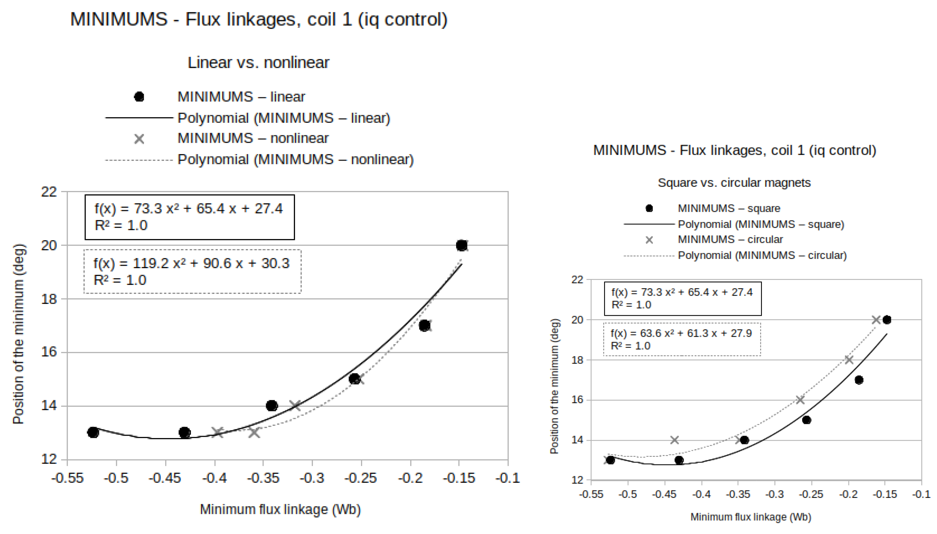 Energies 14 03666 g014 550