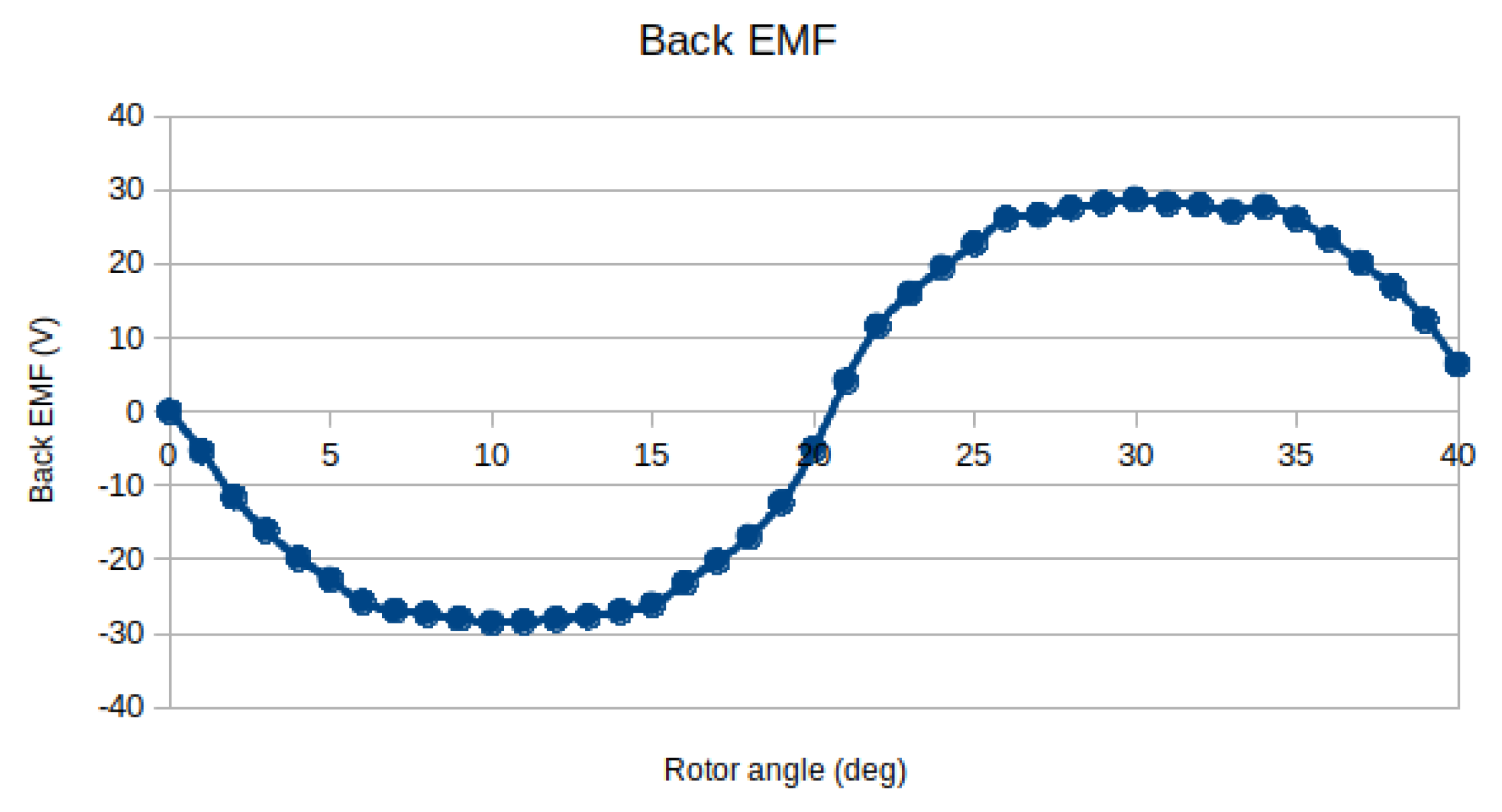 Energies 14 03666 g016 550