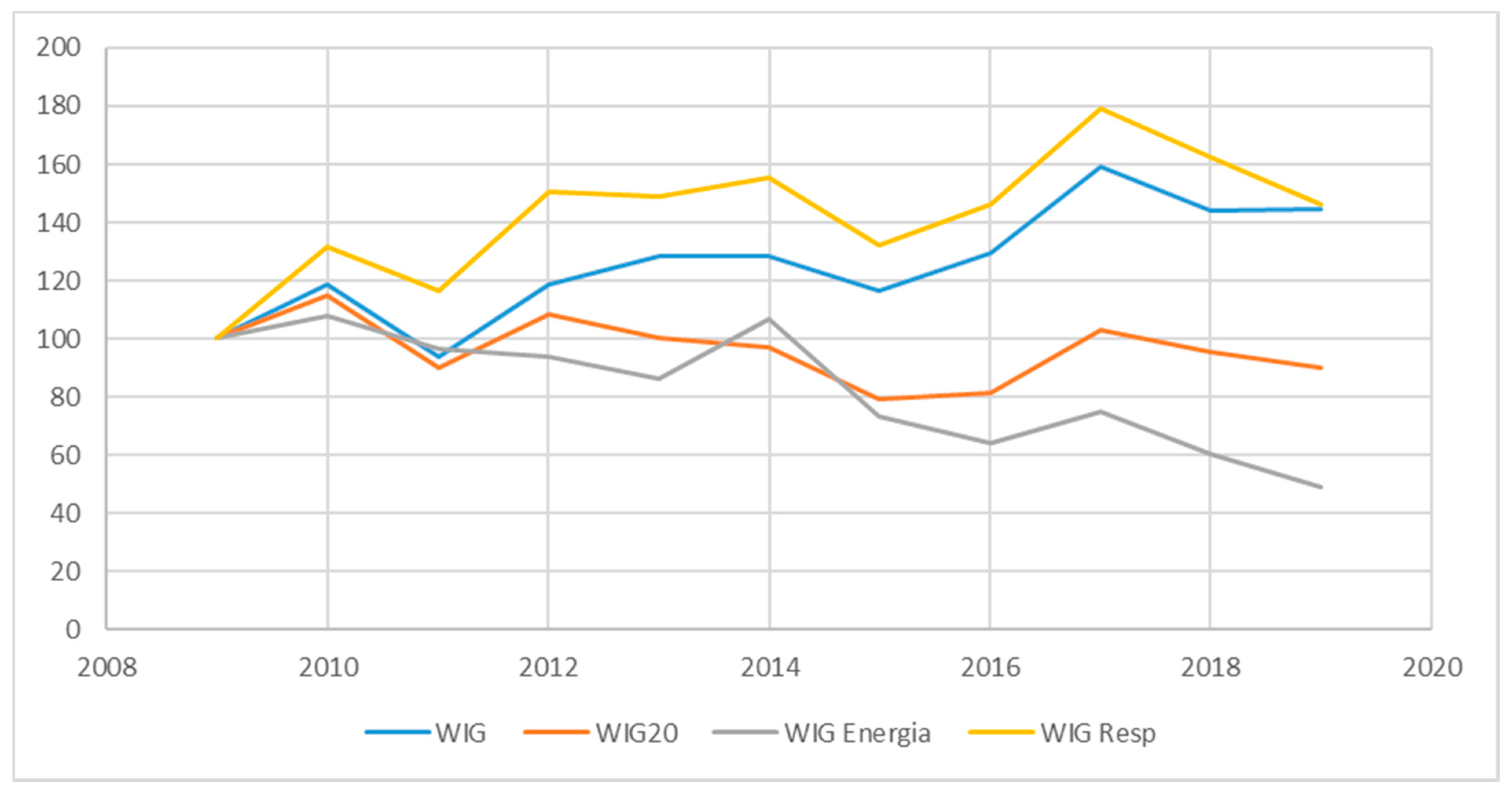 Energies 14 03668 g001