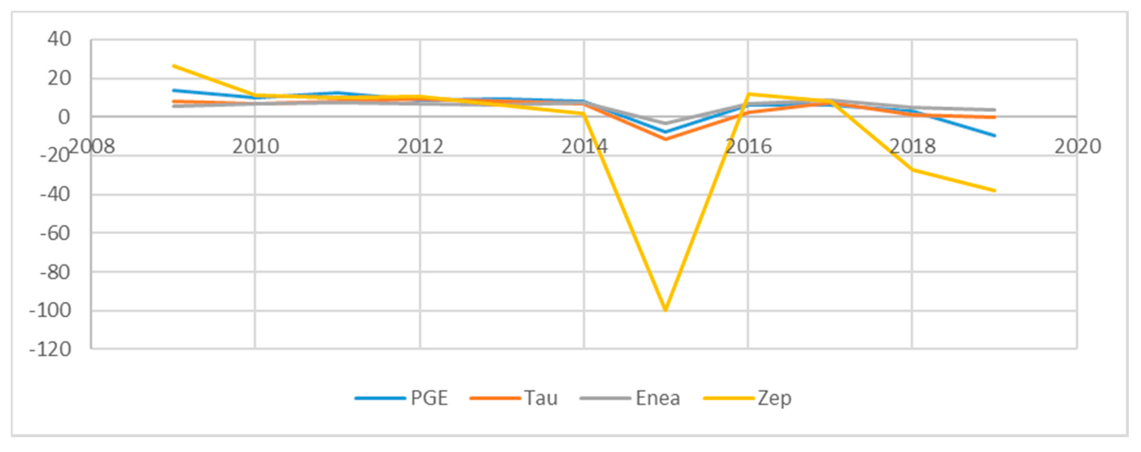 Energies 14 03668 g005