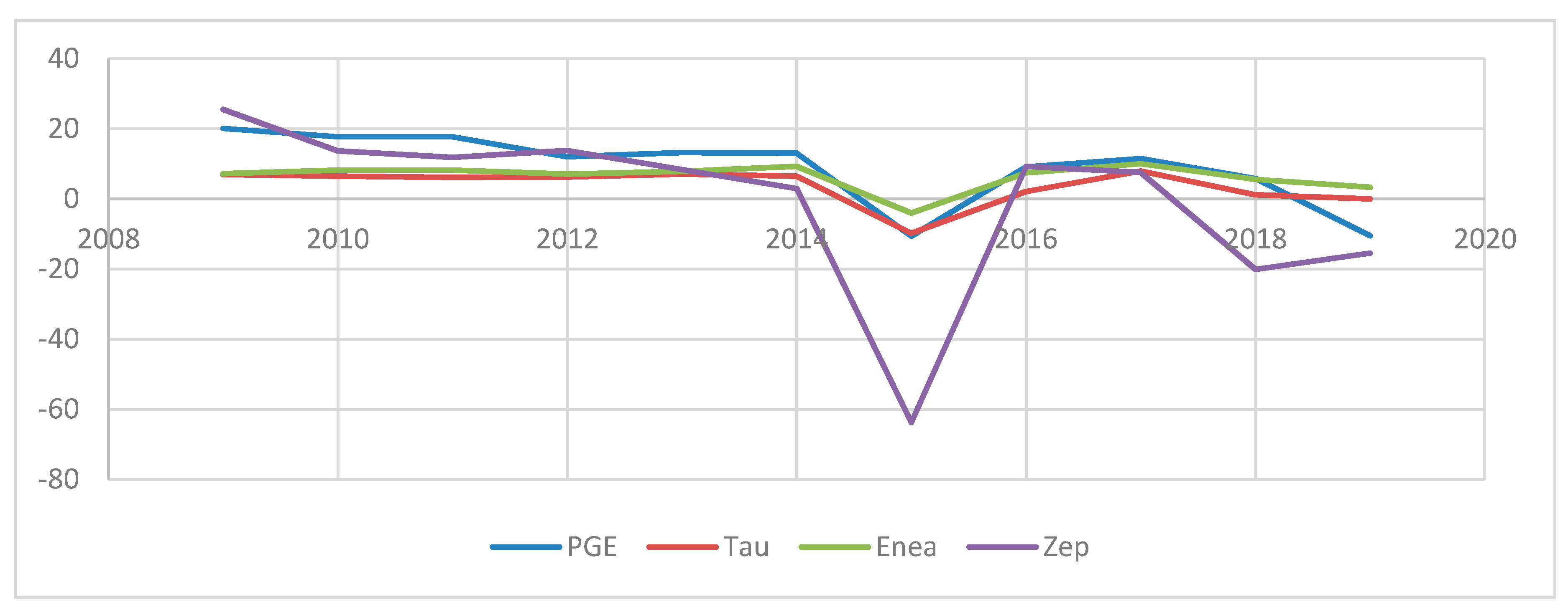 Energies 14 03668 g008