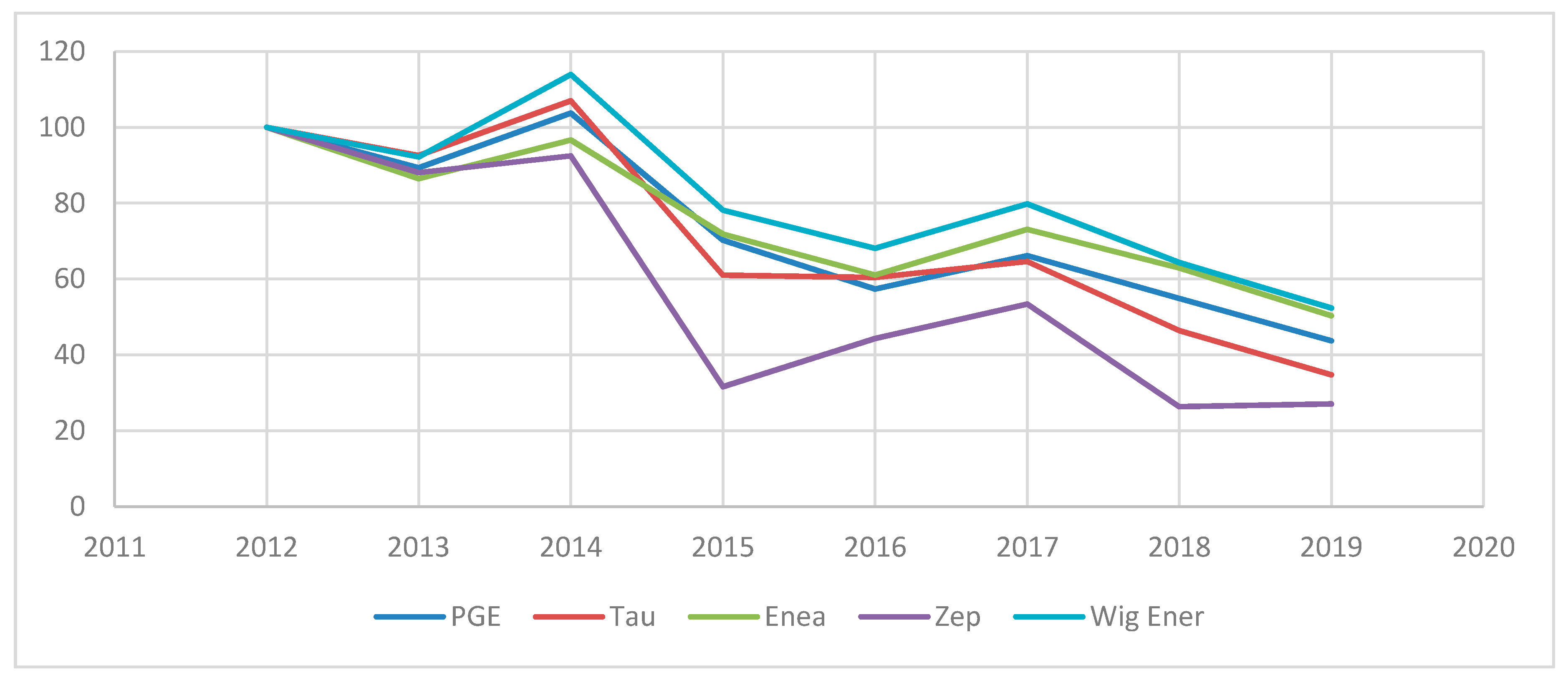 Energies 14 03668 g011