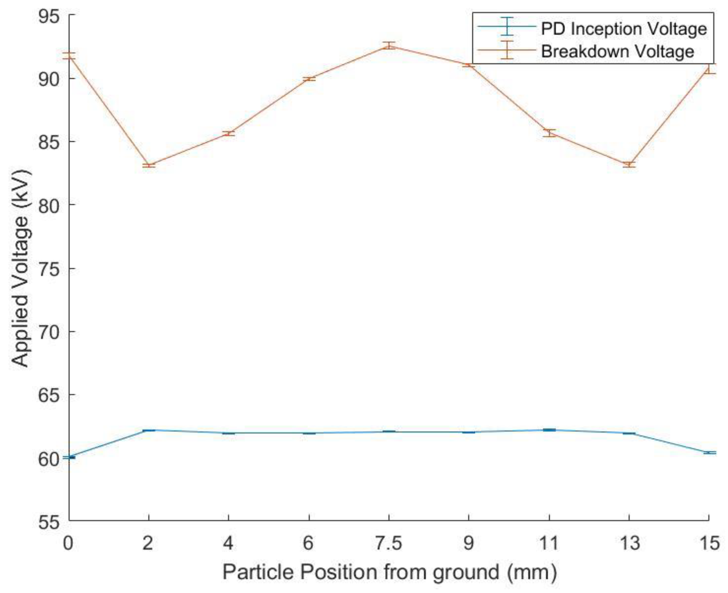 Energies 14 03669 g005 550