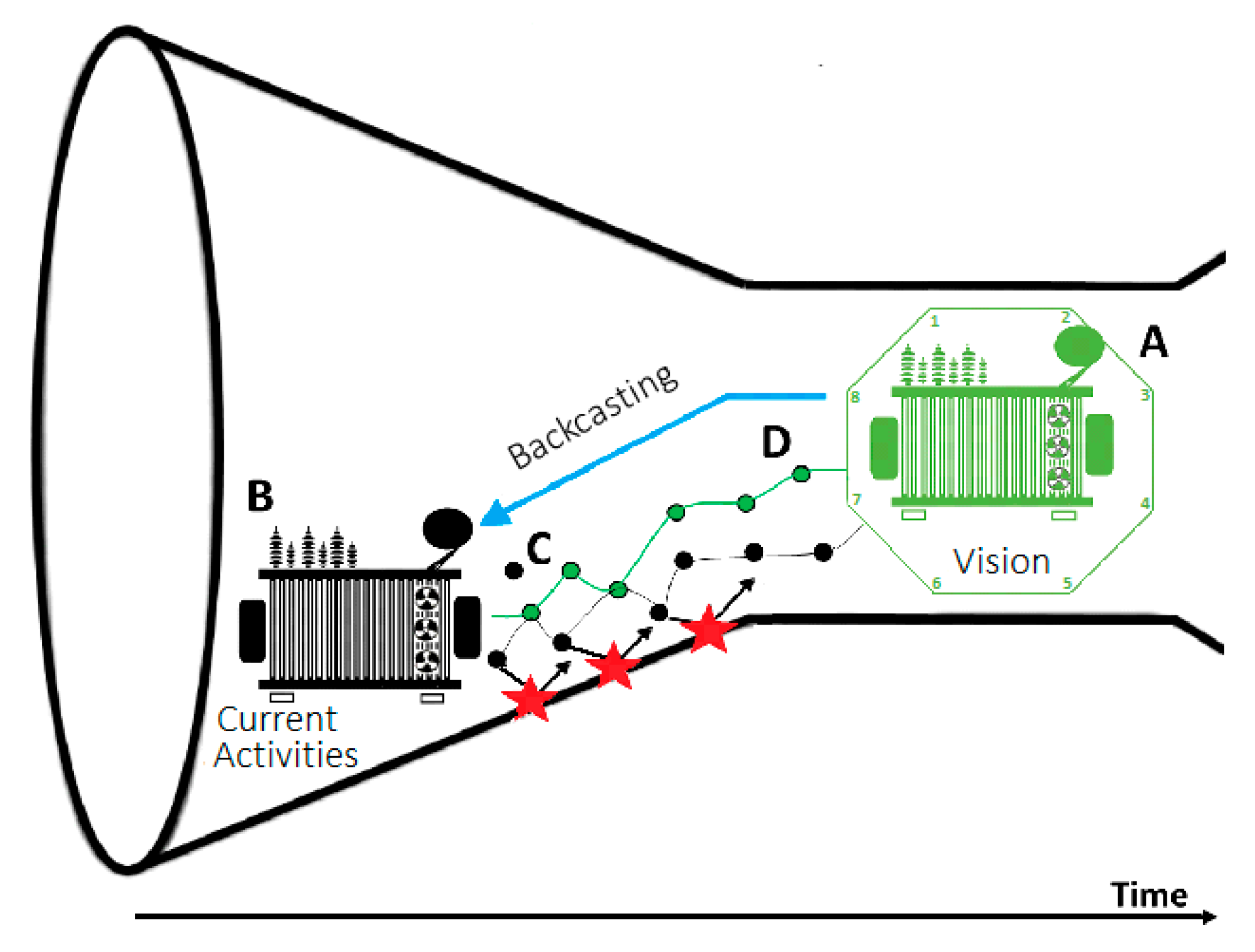 Energies 14 03670 g001