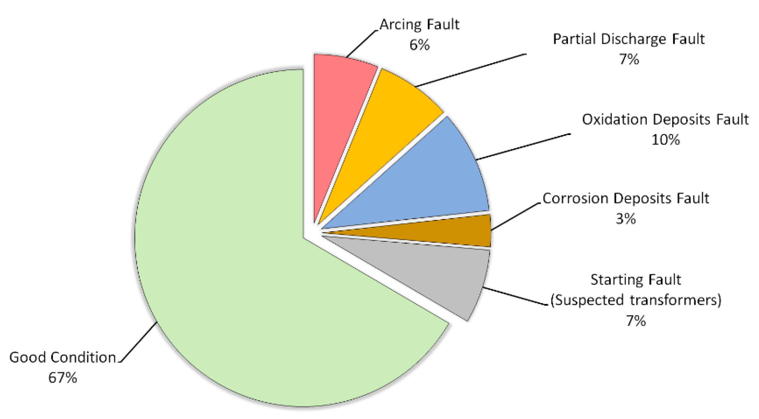 Energies 14 03670 g002