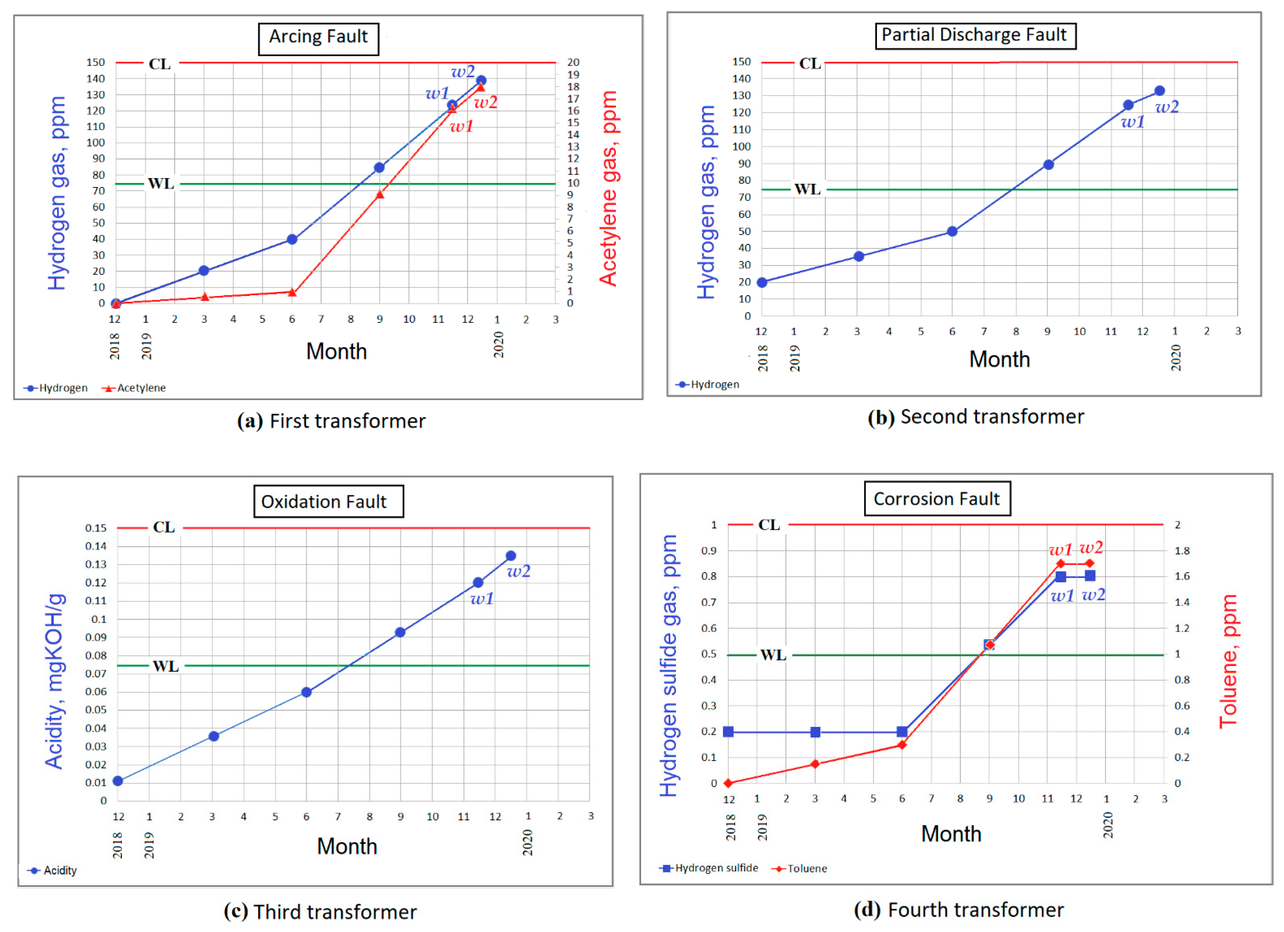 Energies 14 03670 g003