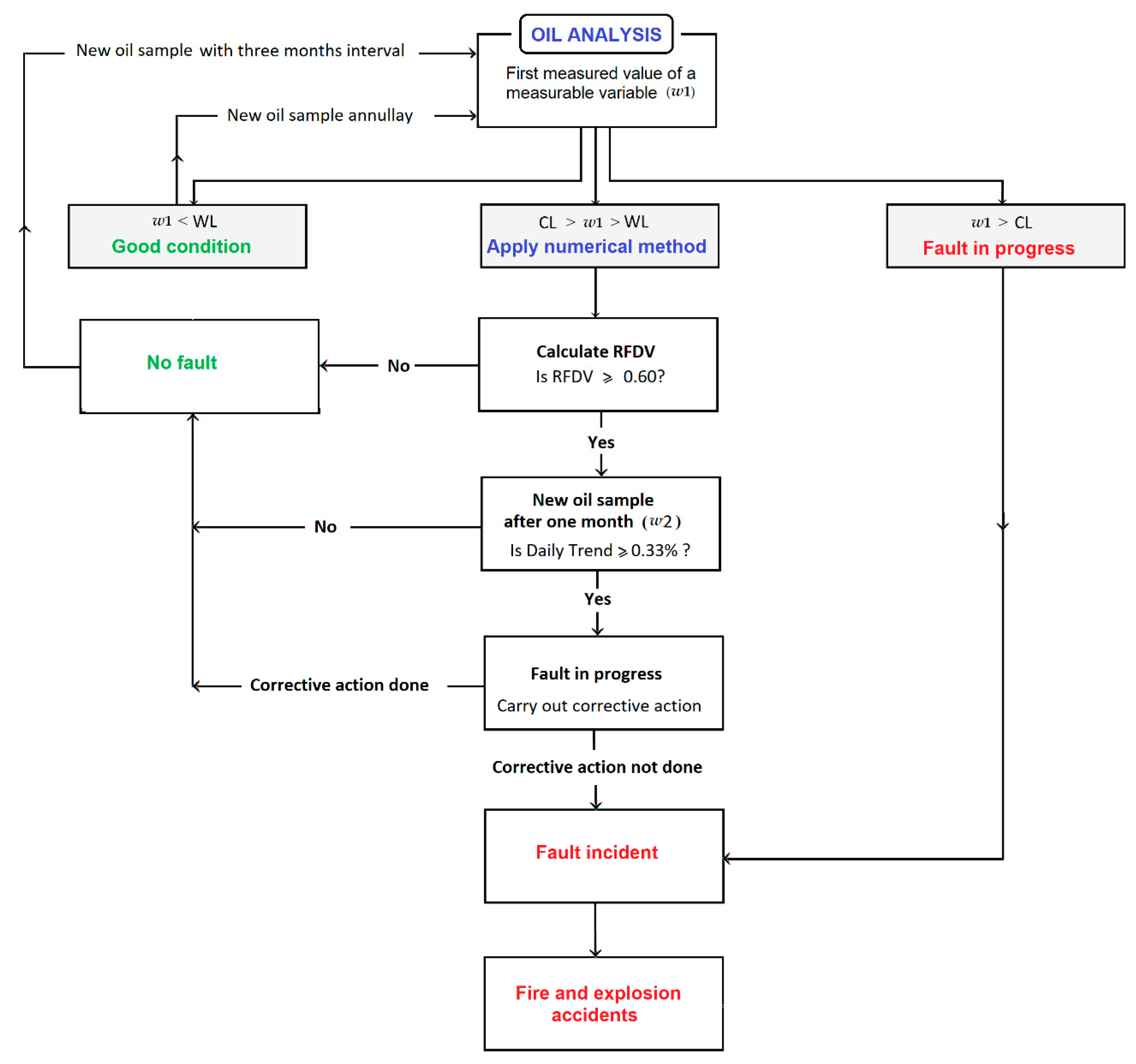 Energies 14 03670 g004