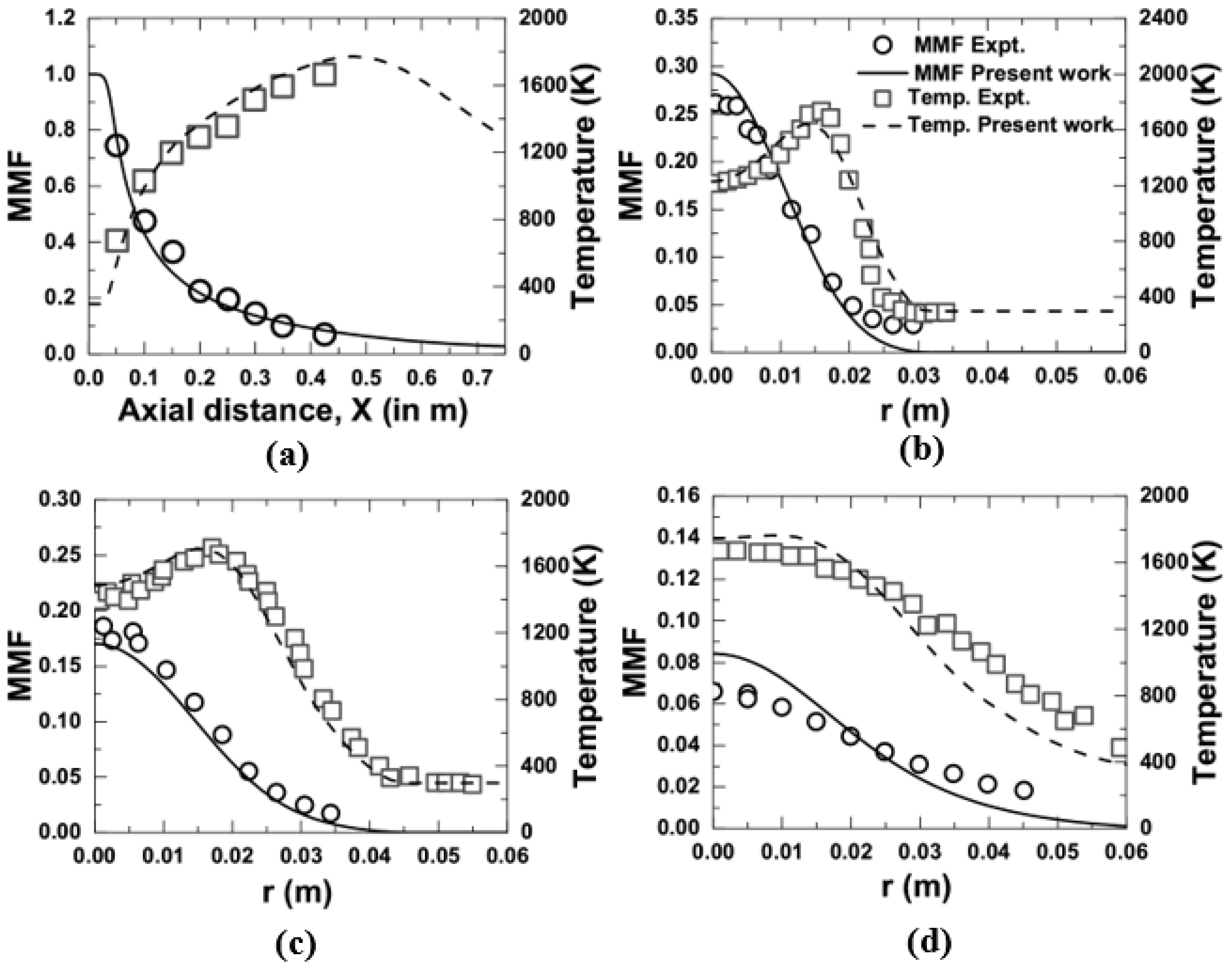 Energies 14 03671 g003