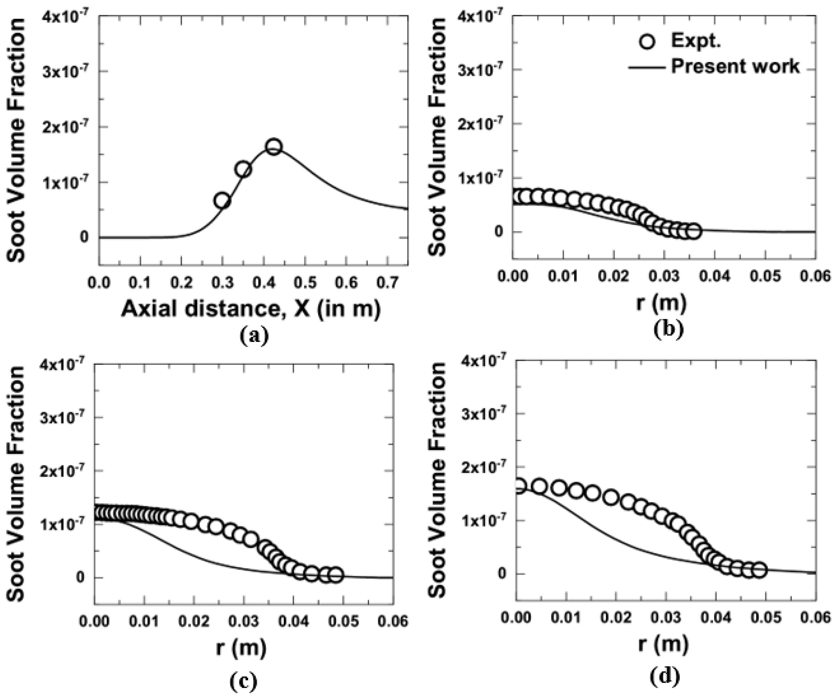 Energies 14 03671 g005