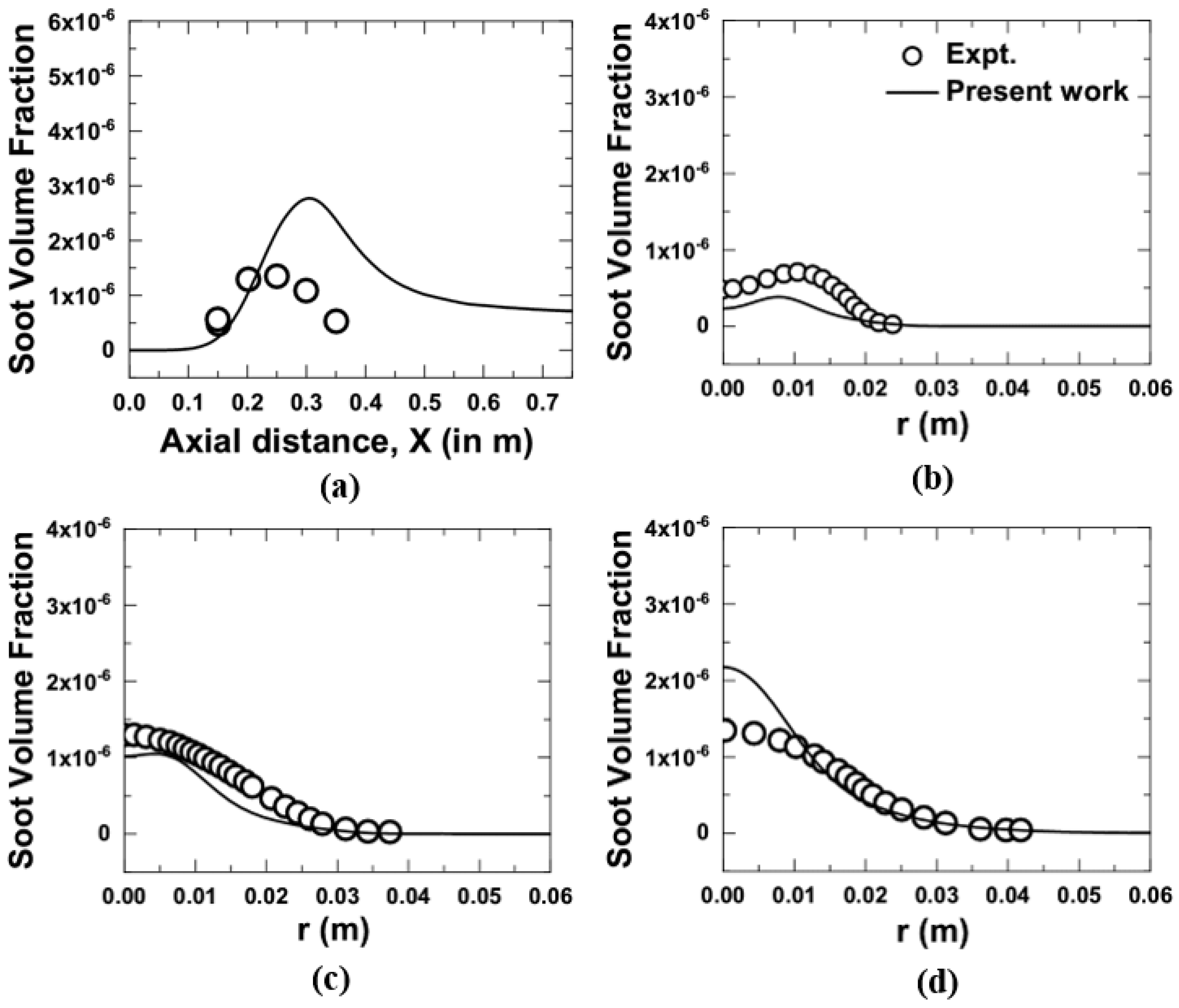 Energies 14 03671 g006