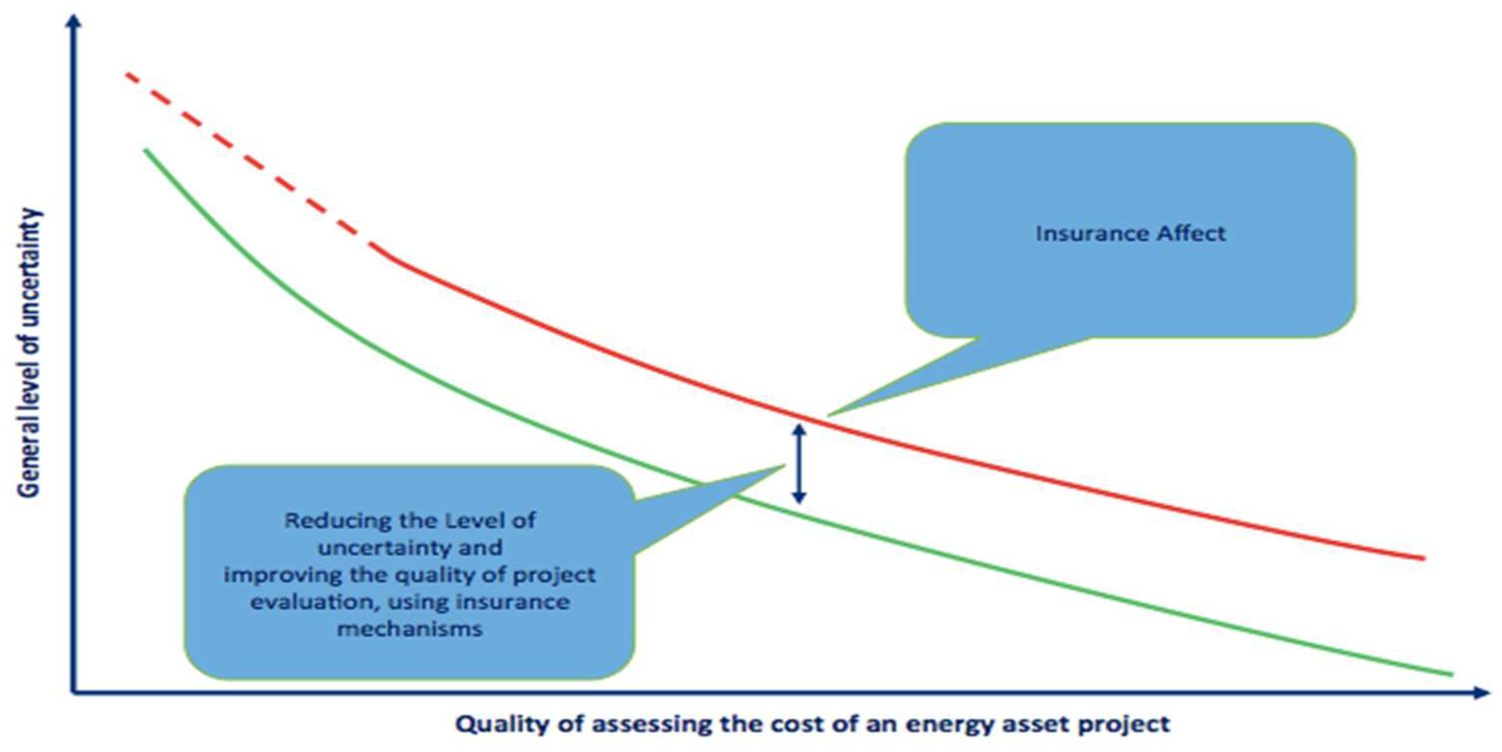 Energies 14 03672 g001 550