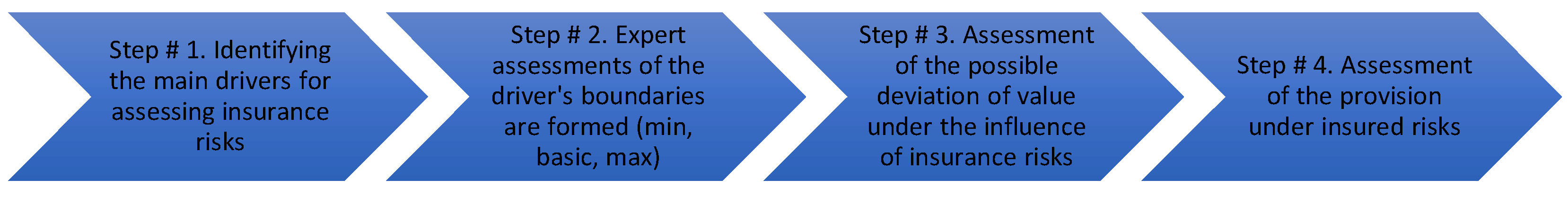 Energies 14 03672 g004 550