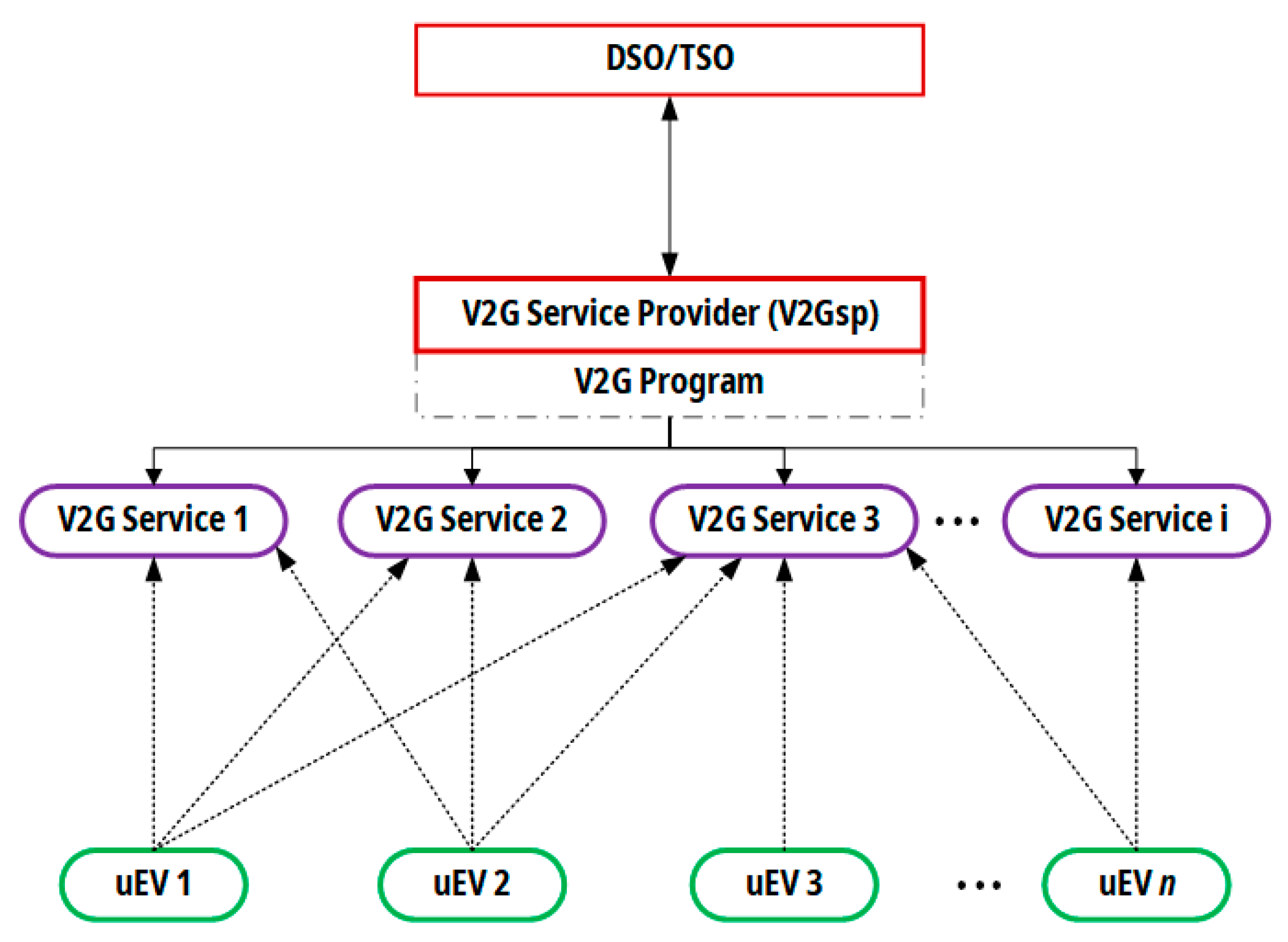 Energies 14 03673 g002