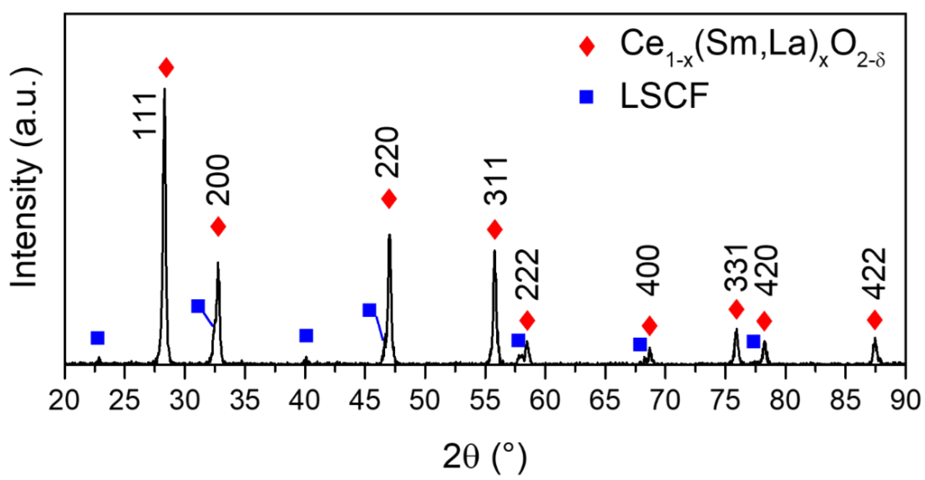 Energies 14 03674 g005