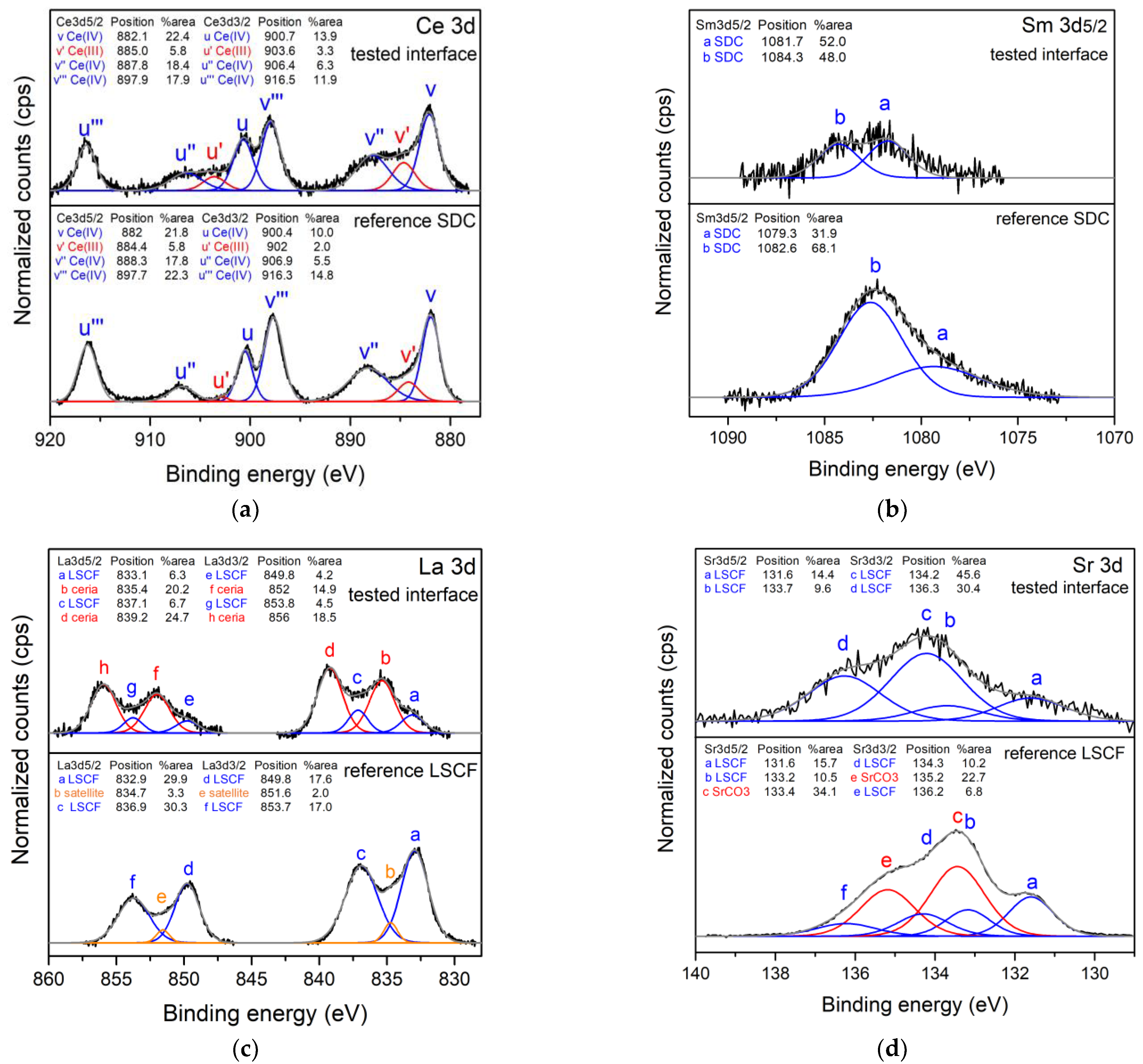 Energies 14 03674 g006a
