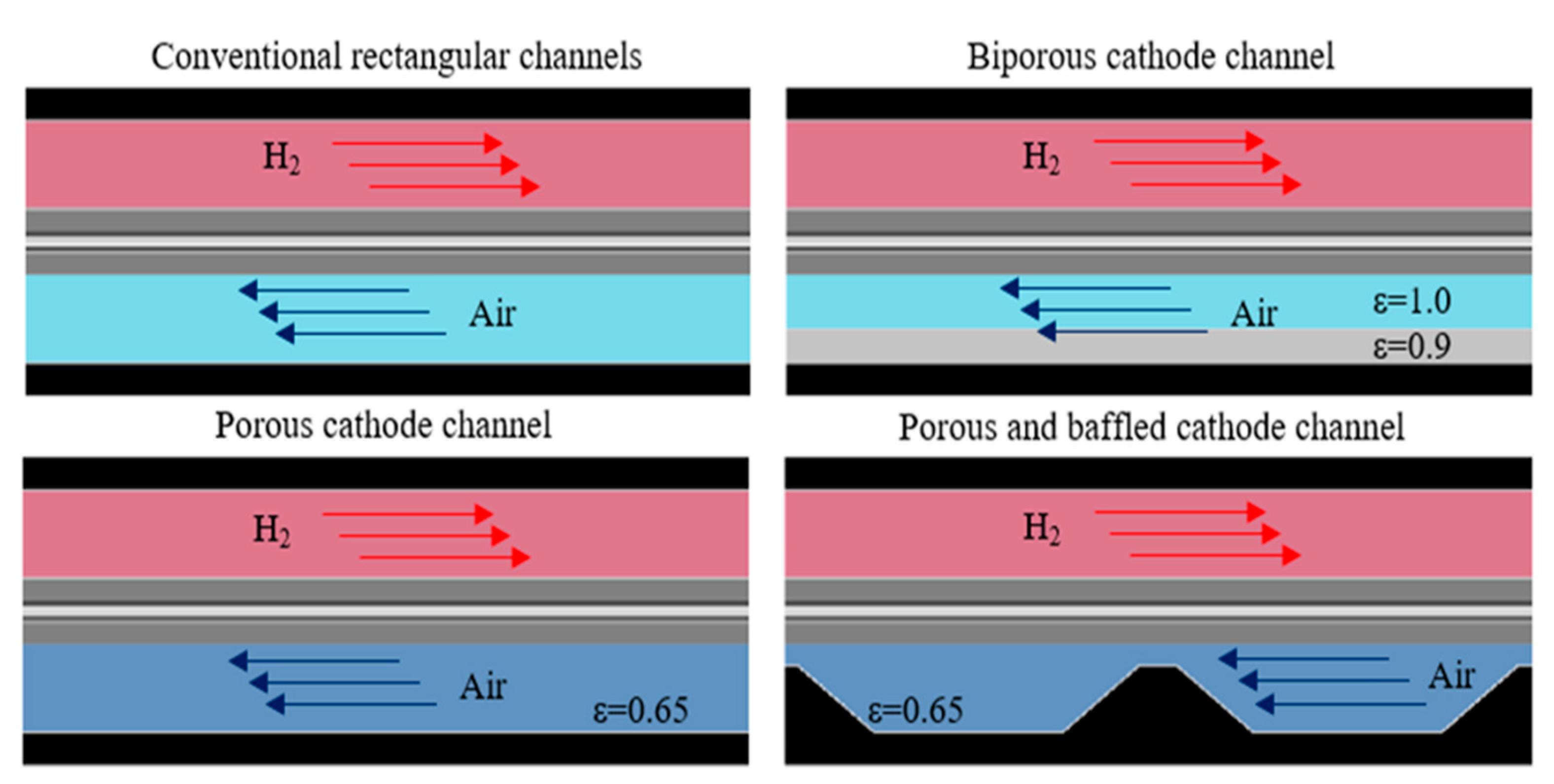 Energies 14 03675 g001 550