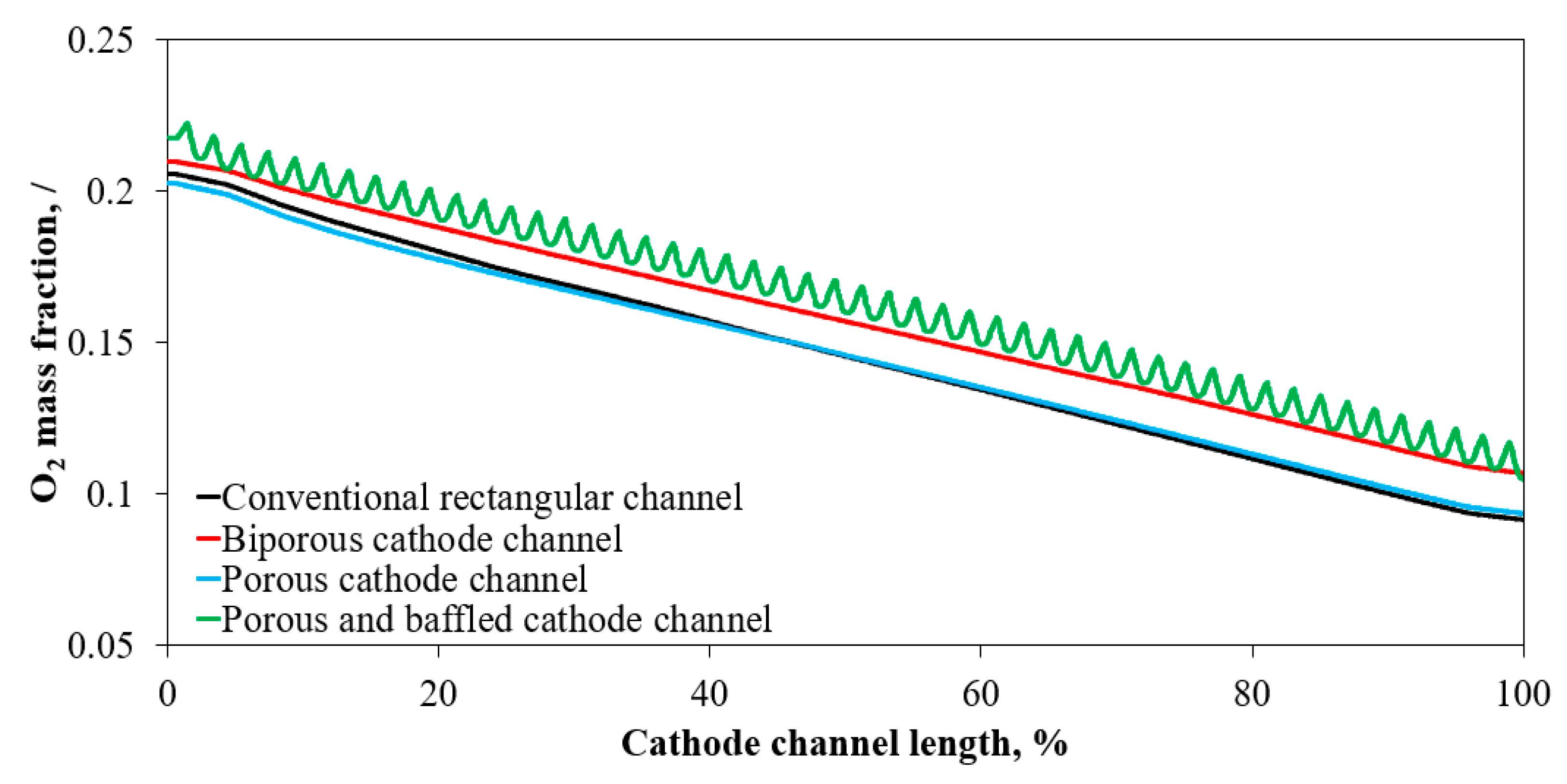 Energies 14 03675 g008 550