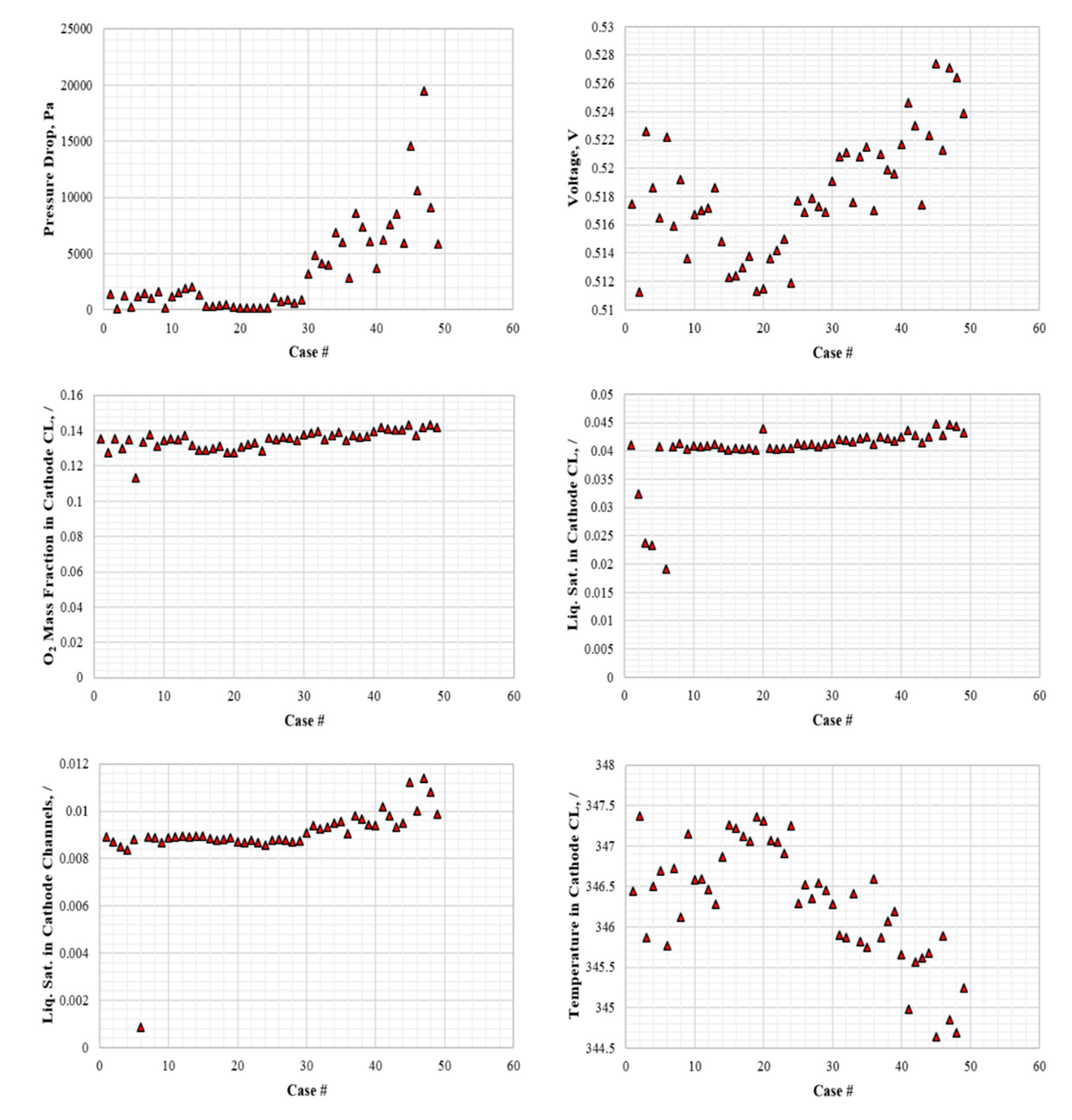 Energies 14 03675 g012 550