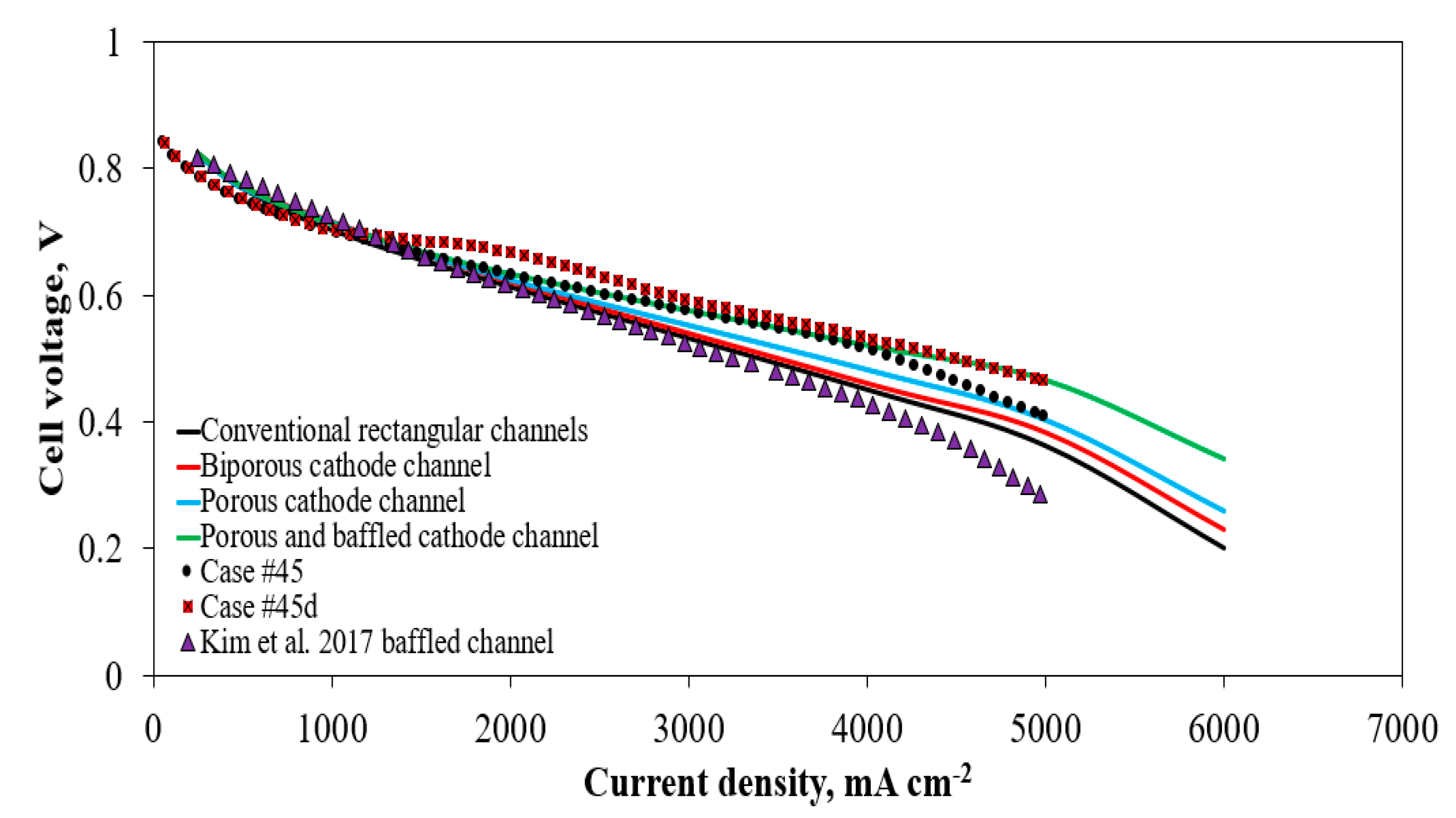 Energies 14 03675 g018 550