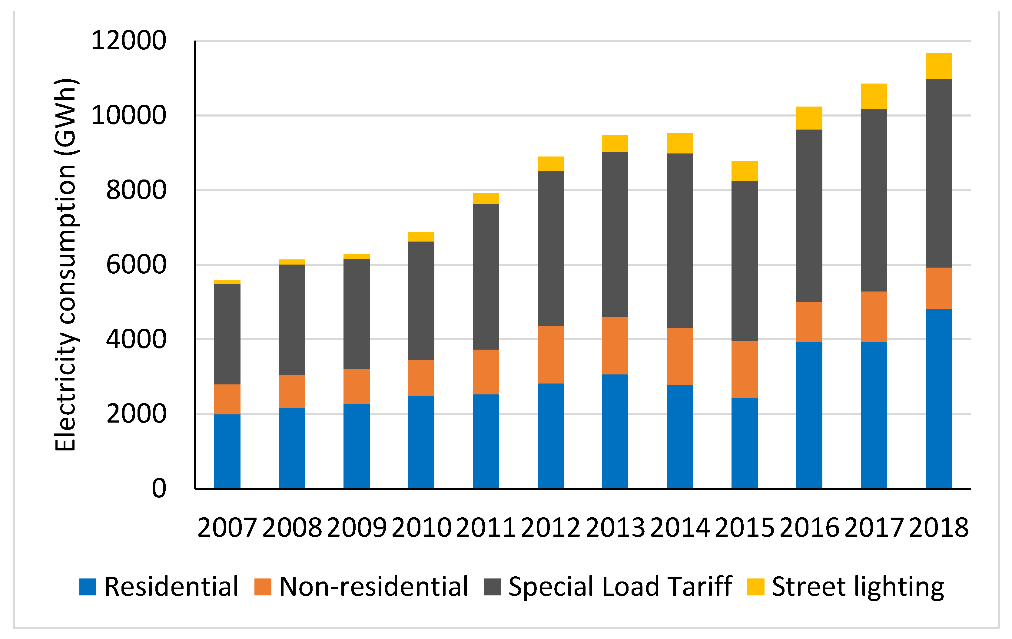 Energies 14 03676 g002