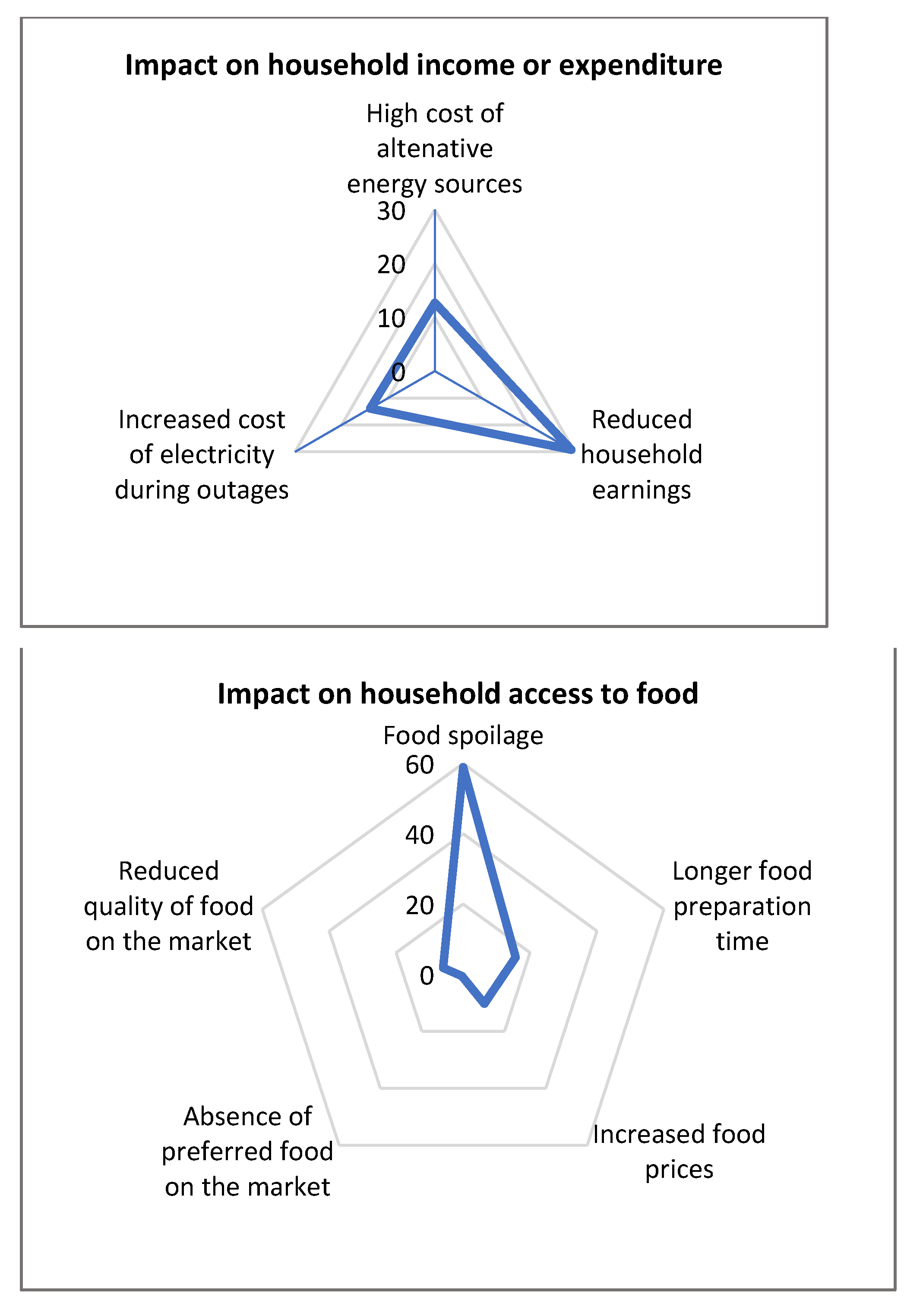Energies 14 03676 g003b