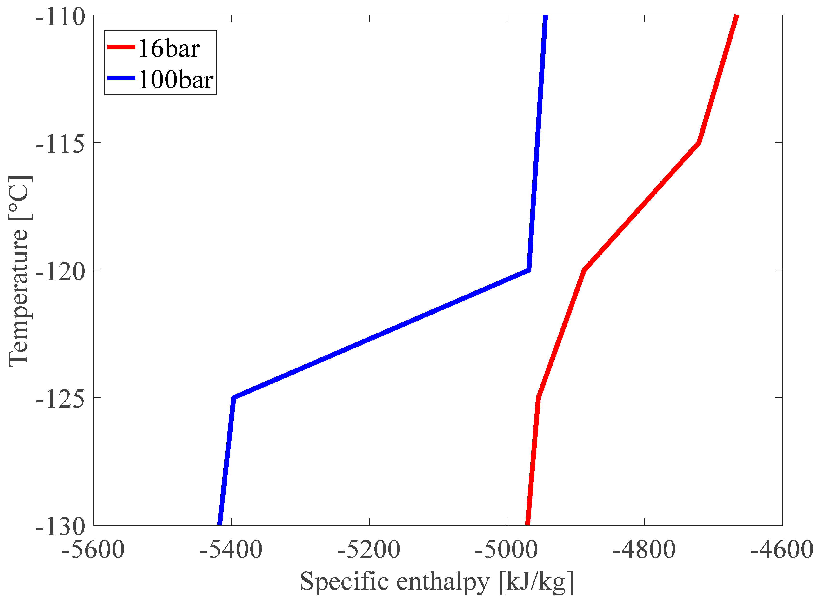Energies 14 03677 g003 550
