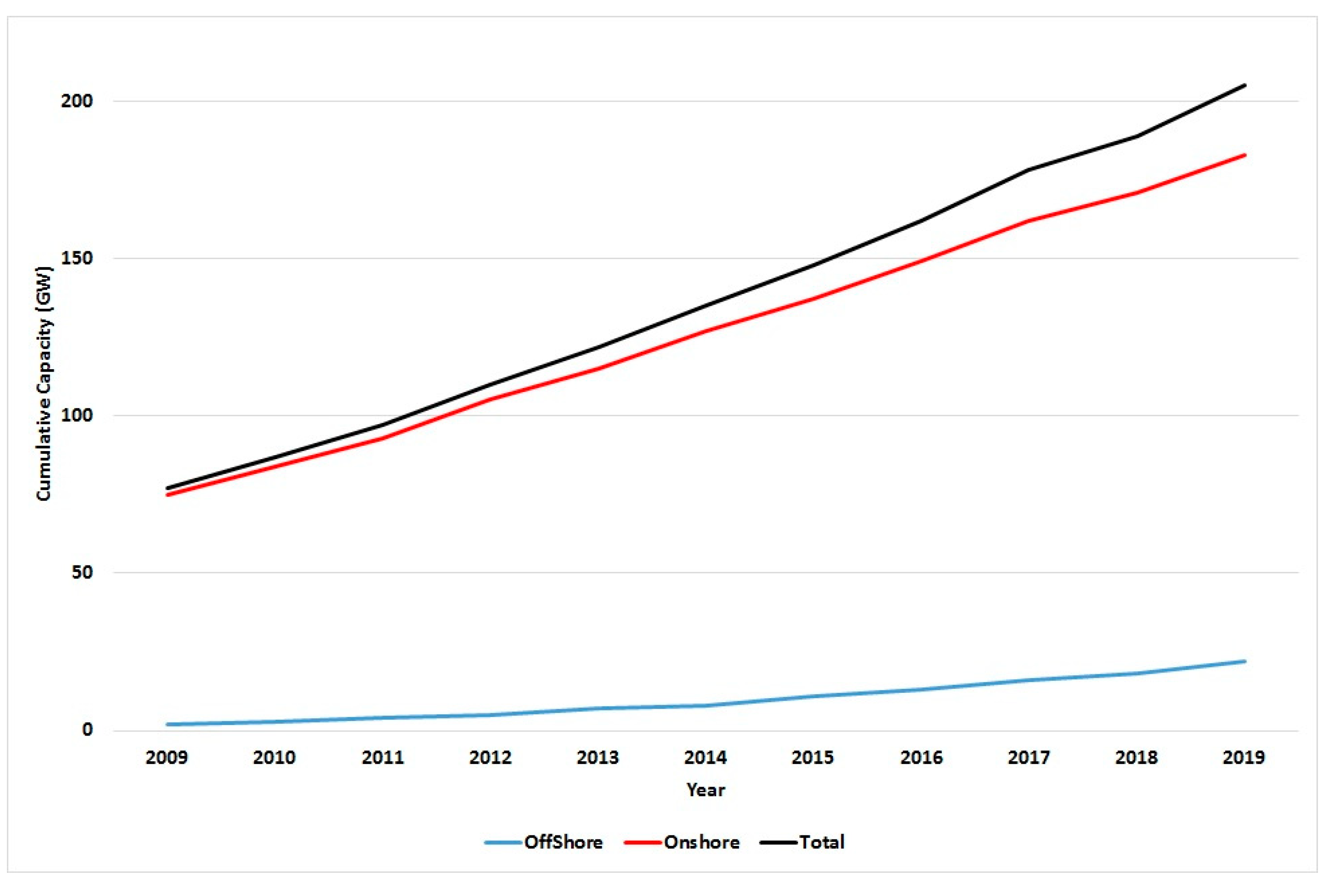Energies 14 03678 g001 550