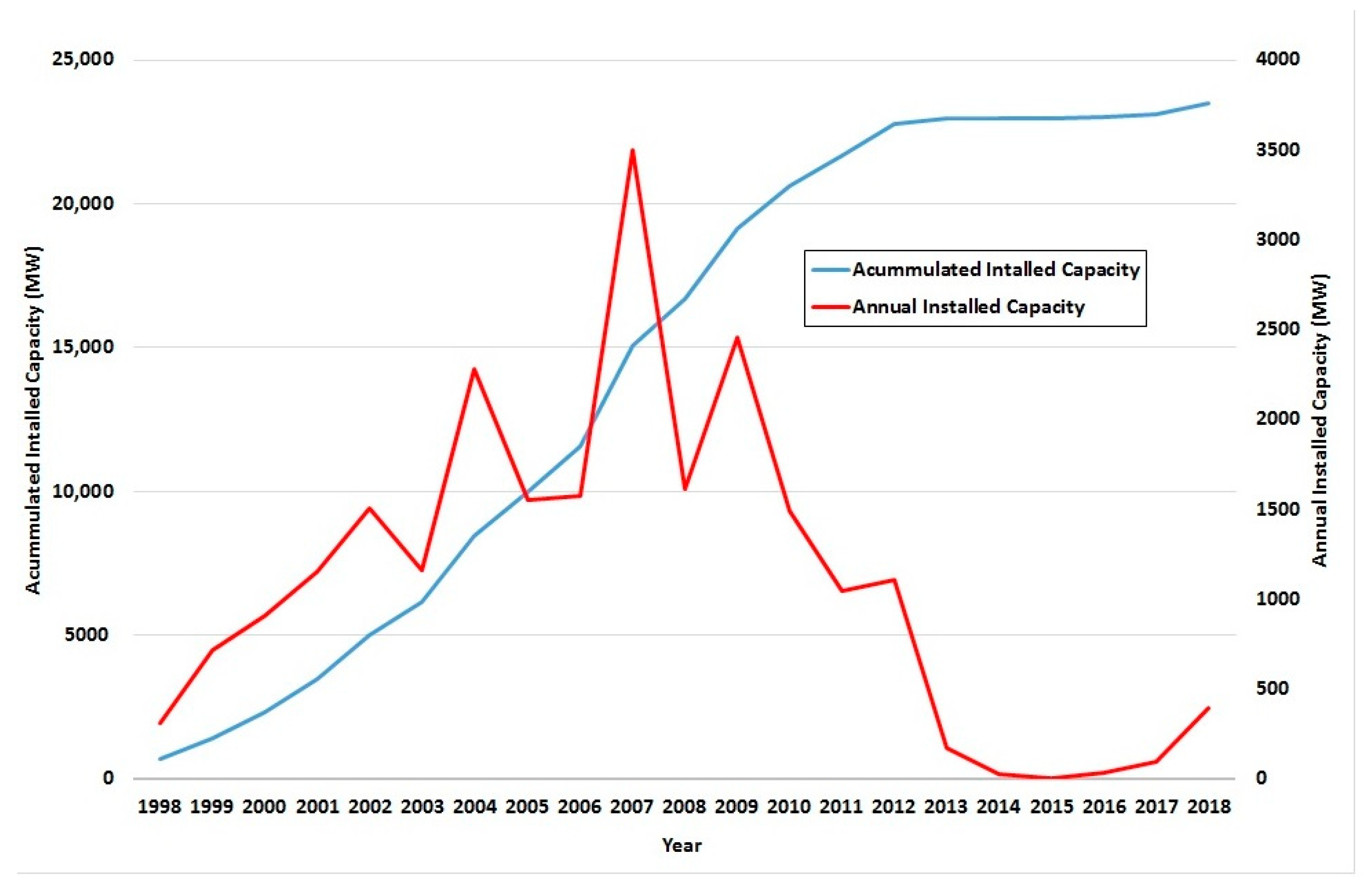 Energies 14 03678 g002 550