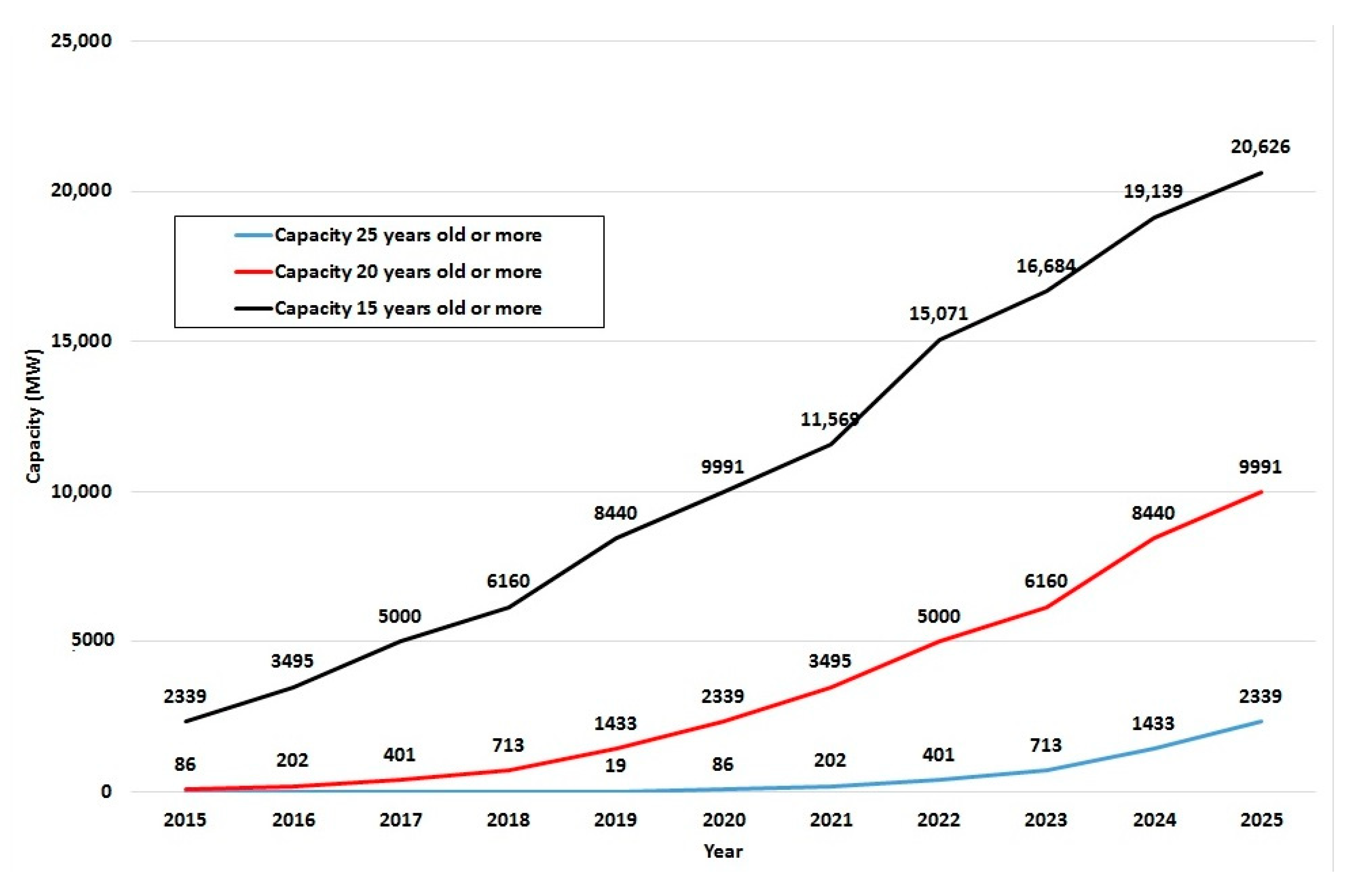 Energies 14 03678 g003 550