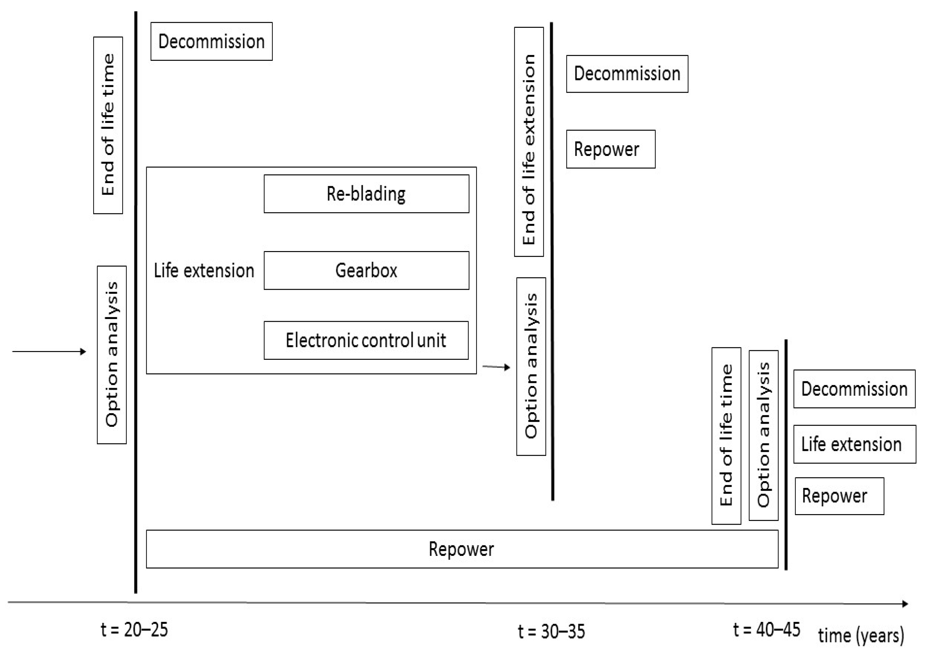 Energies 14 03678 g004 550